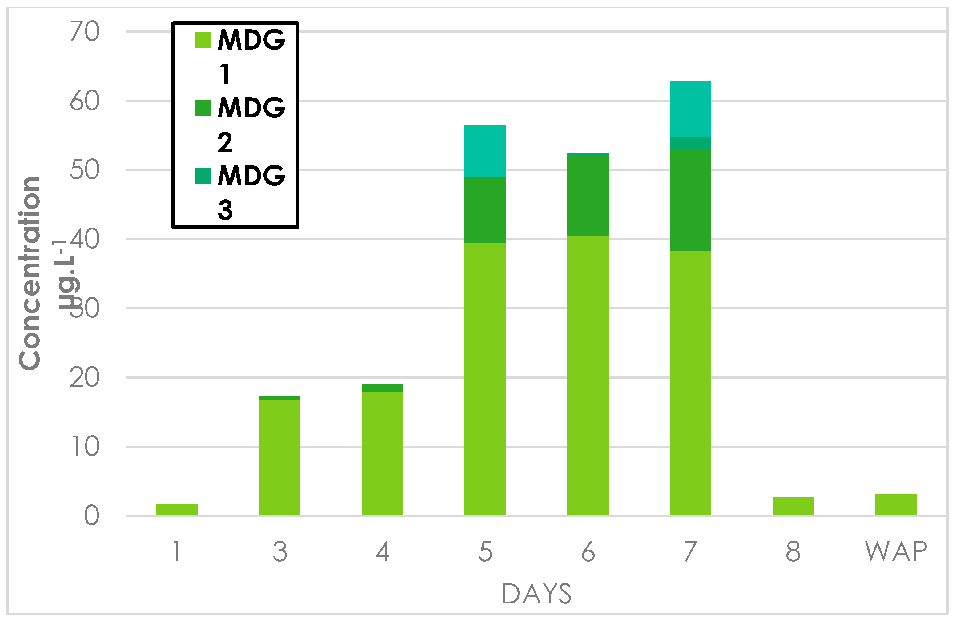 Molecules 23 03300 g0a3 Molecules 23 03300 g0a3