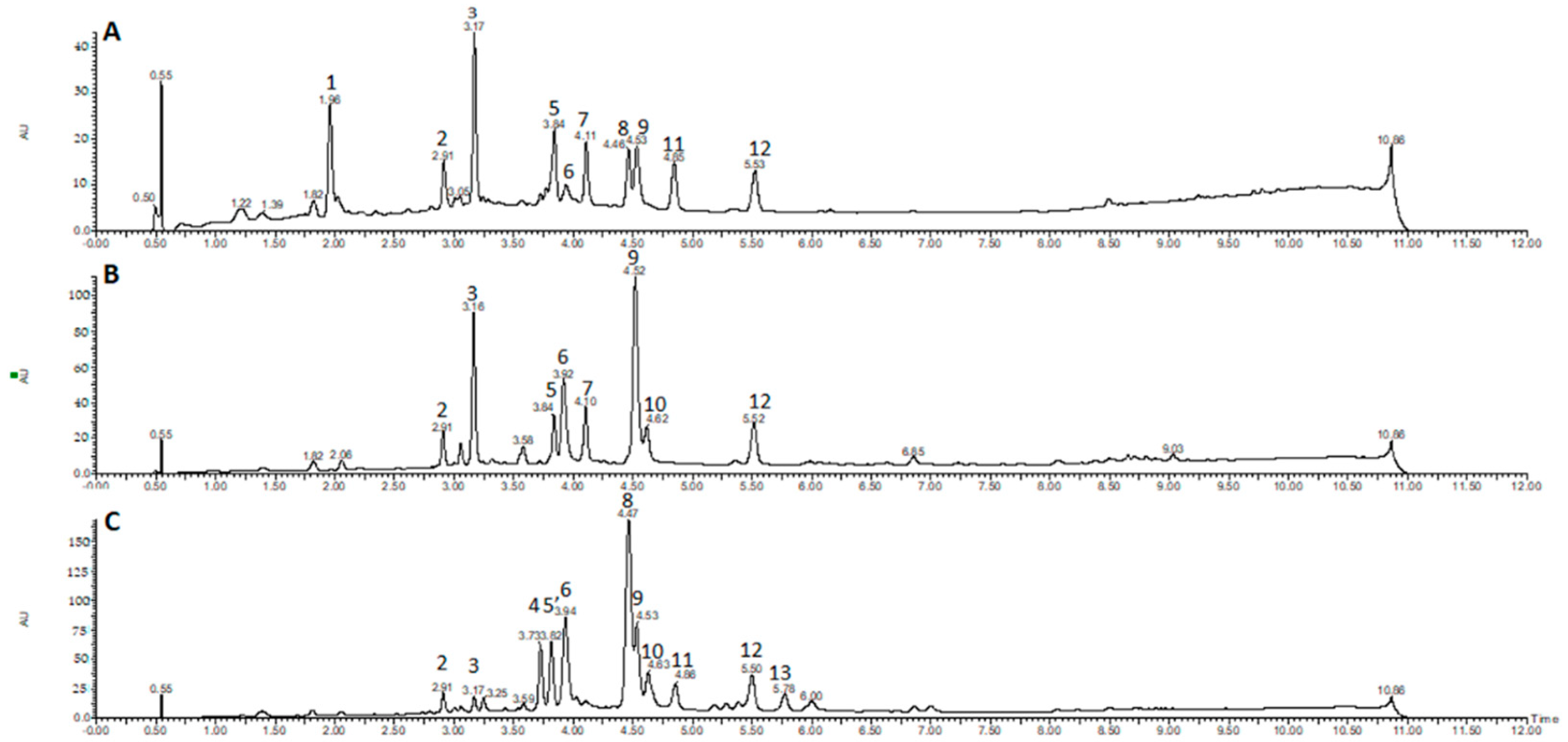 Molecules 23 03303 g003 Molecules 23 03303 g003
