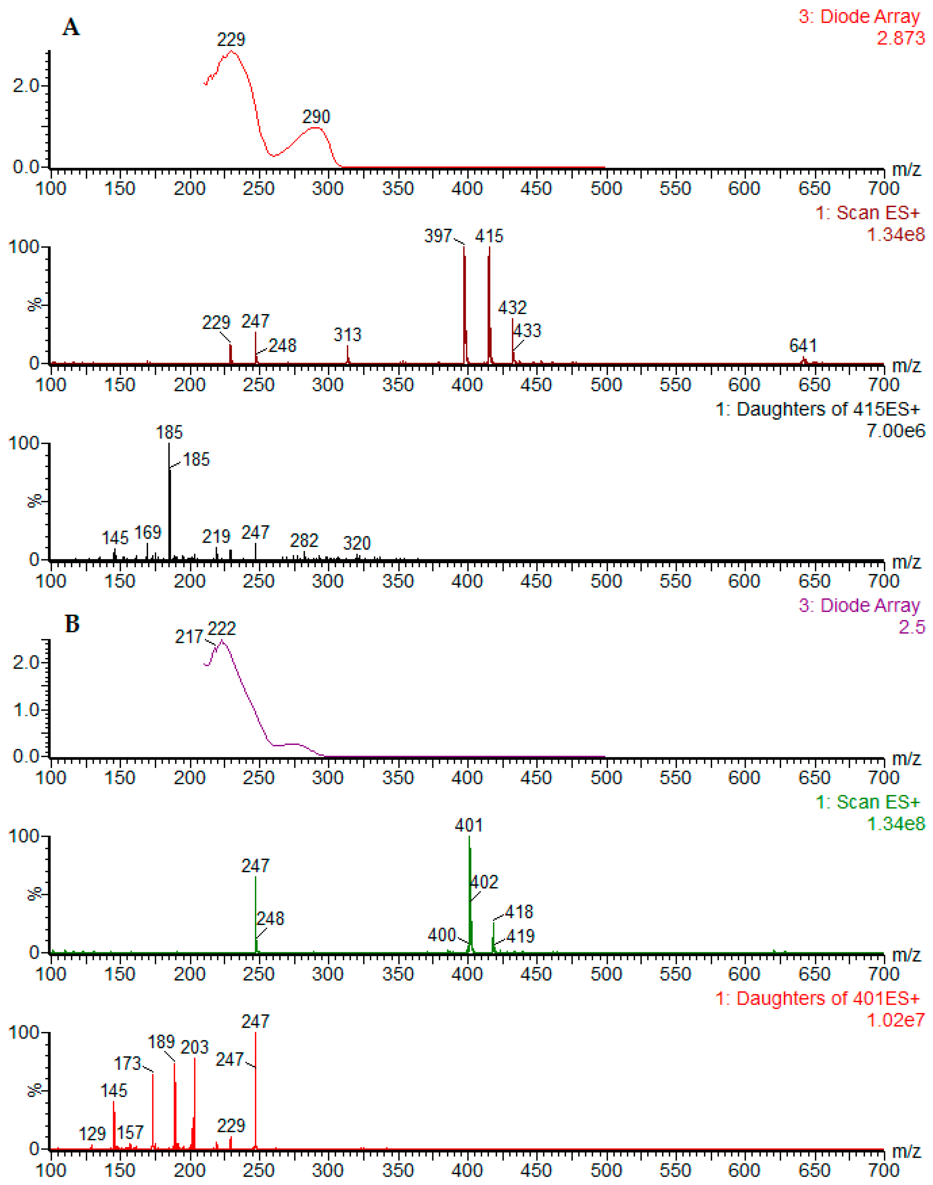 Molecules 23 03303 g004 Molecules 23 03303 g004