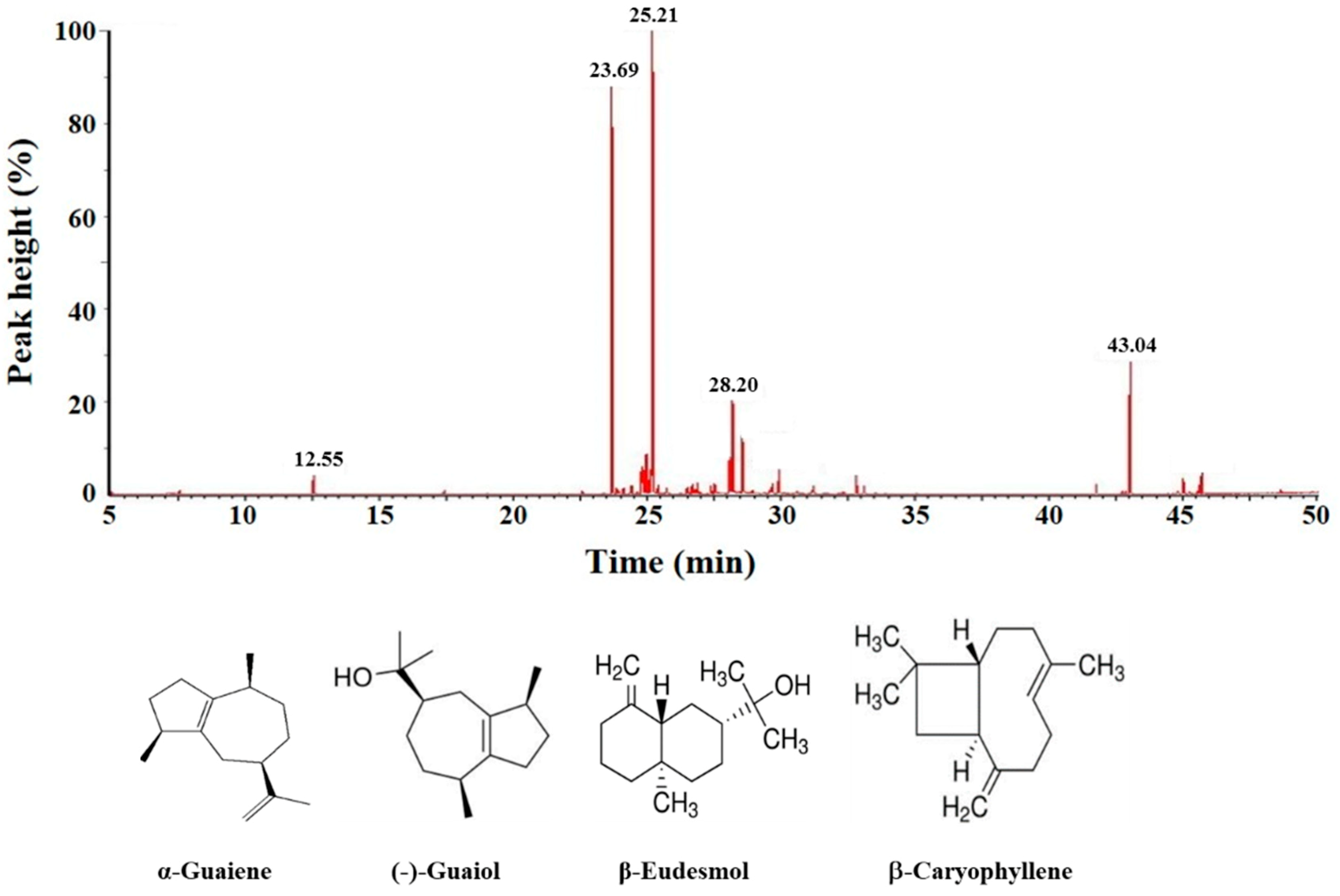 Molecules 23 03304 g009