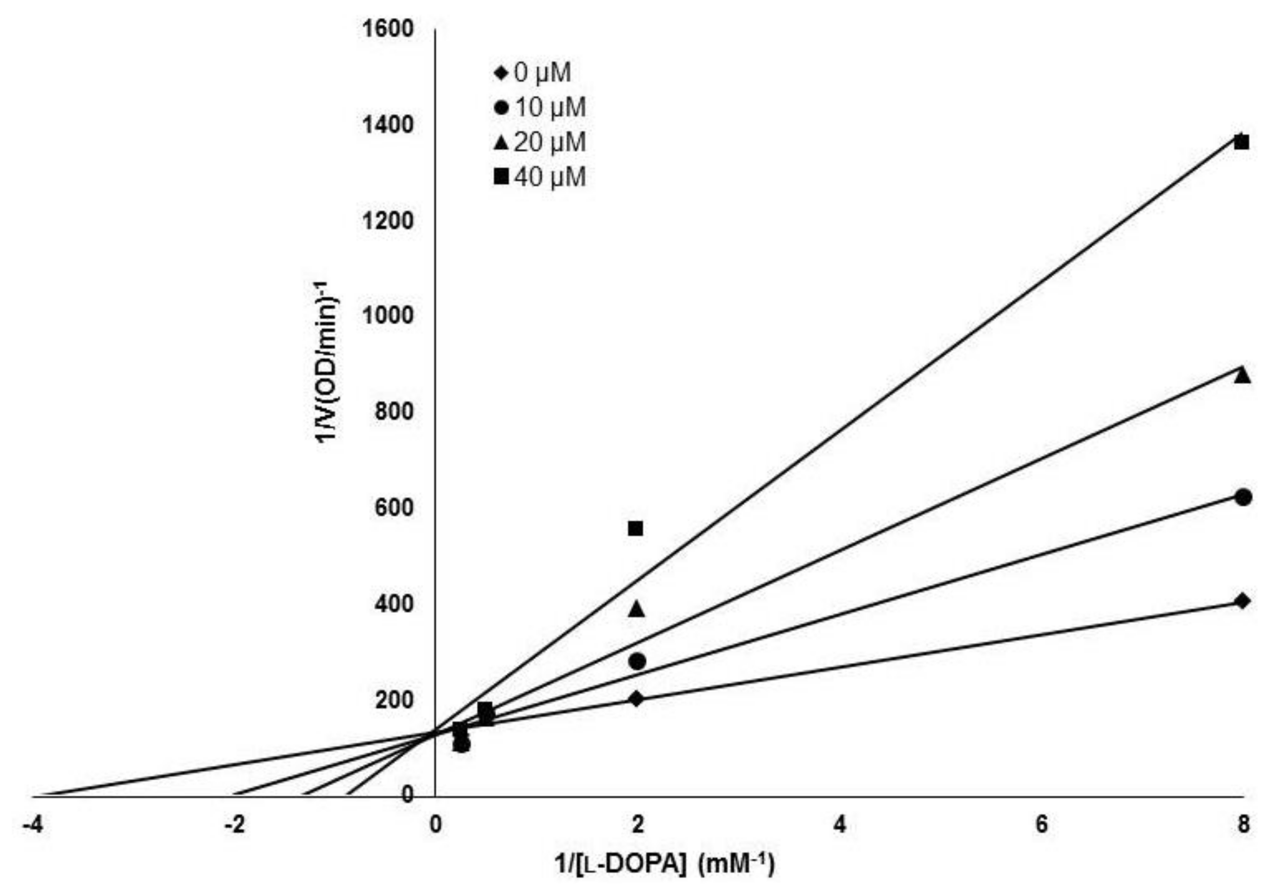 Molecules 23 03307 g003 550