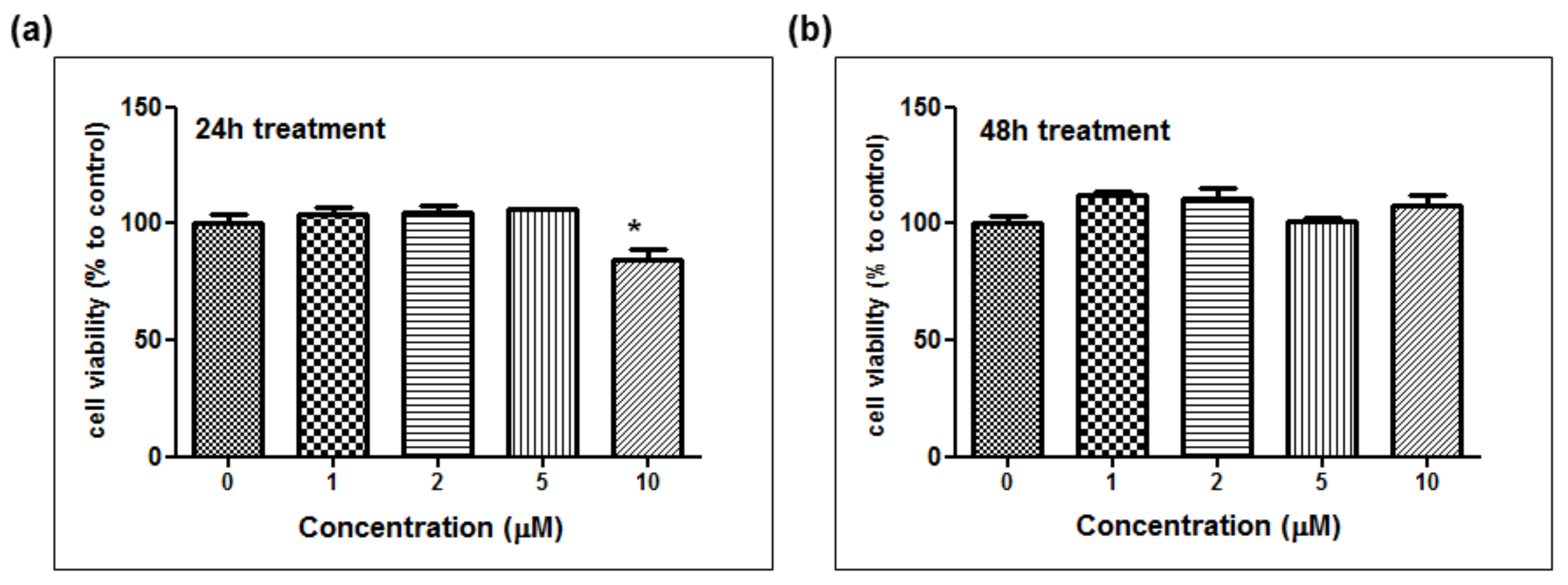 Molecules 23 03307 g005 550
