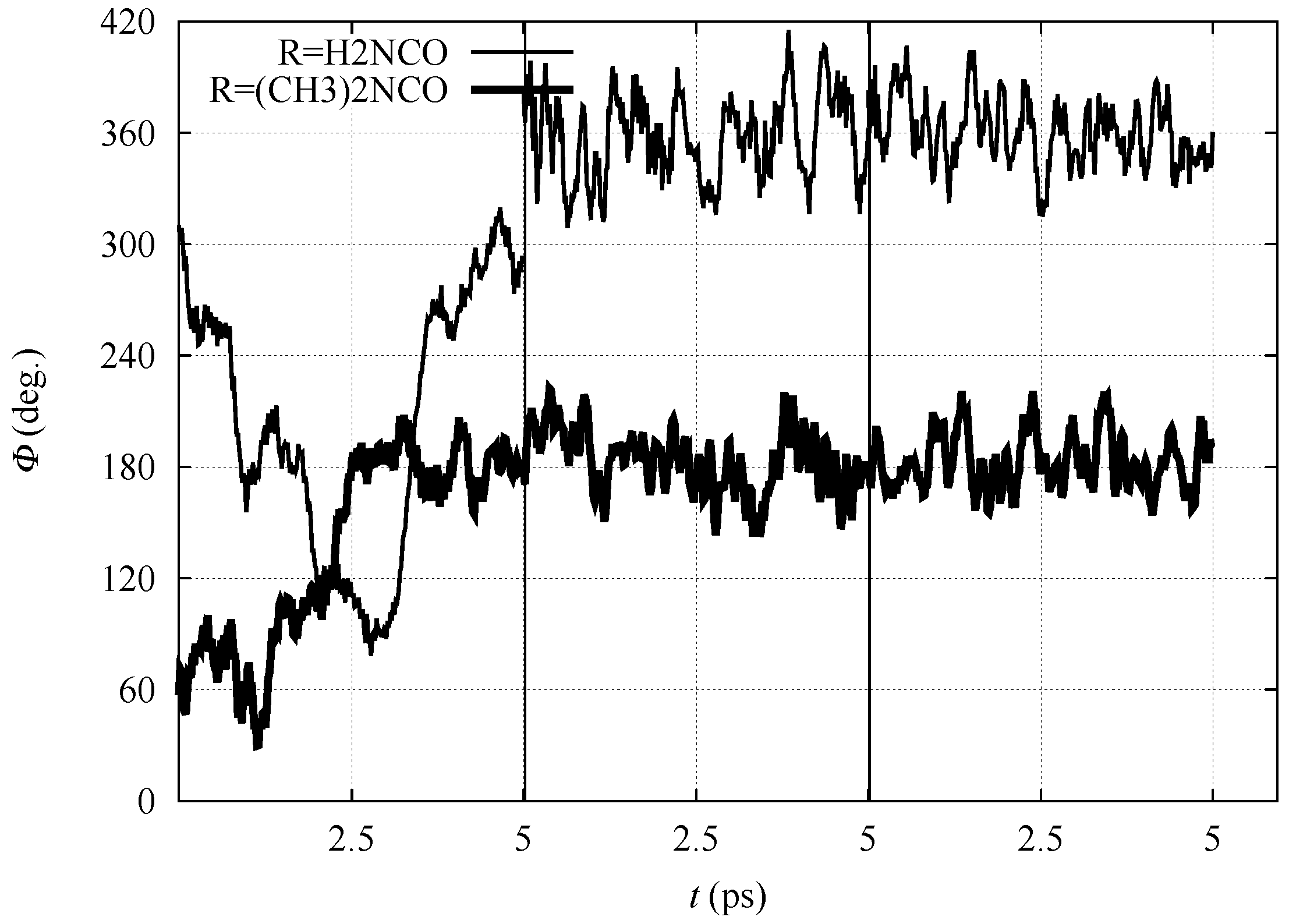 Molecules 23 03308 g003 550