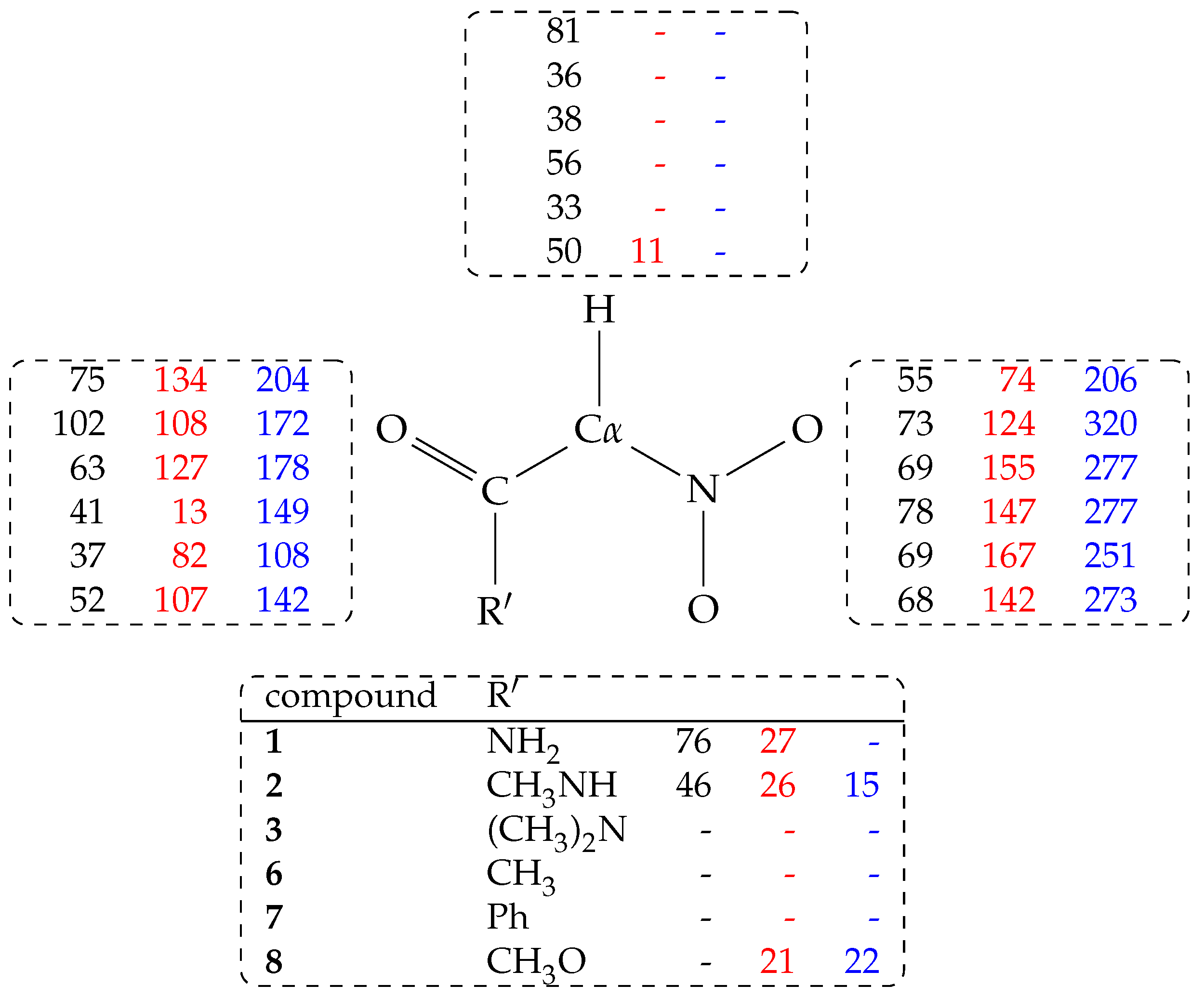 Molecules 23 03308 g004 550