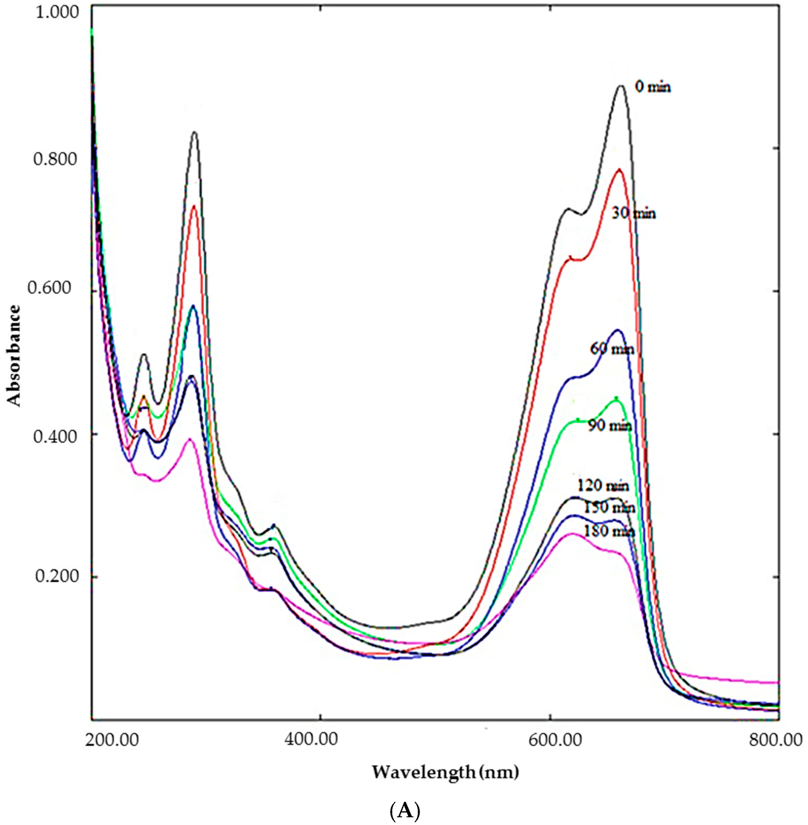 Molecules 23 03311 g004a