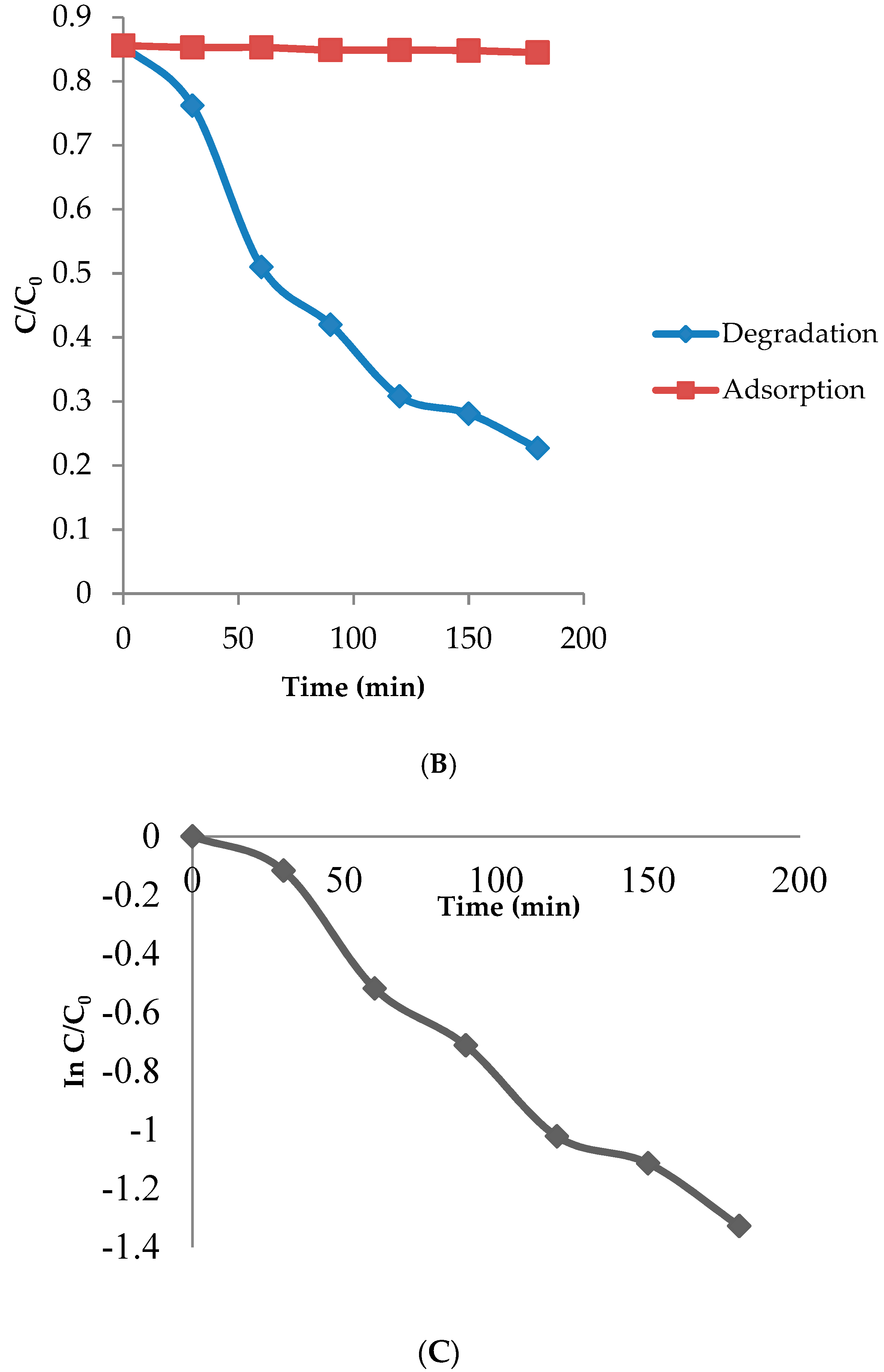 Molecules 23 03311 g004b