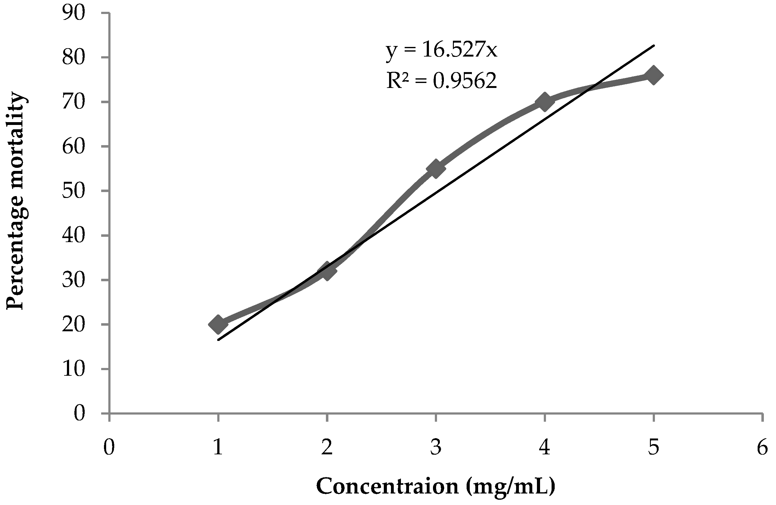 Molecules 23 03311 g005
