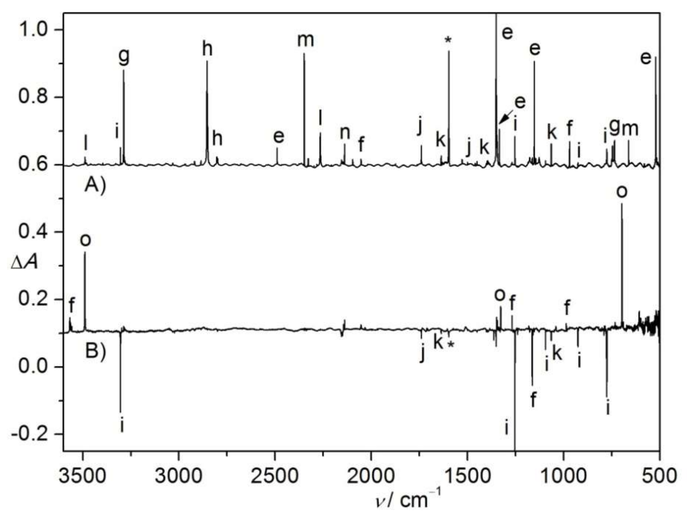 Molecules 23 03312 g002 550