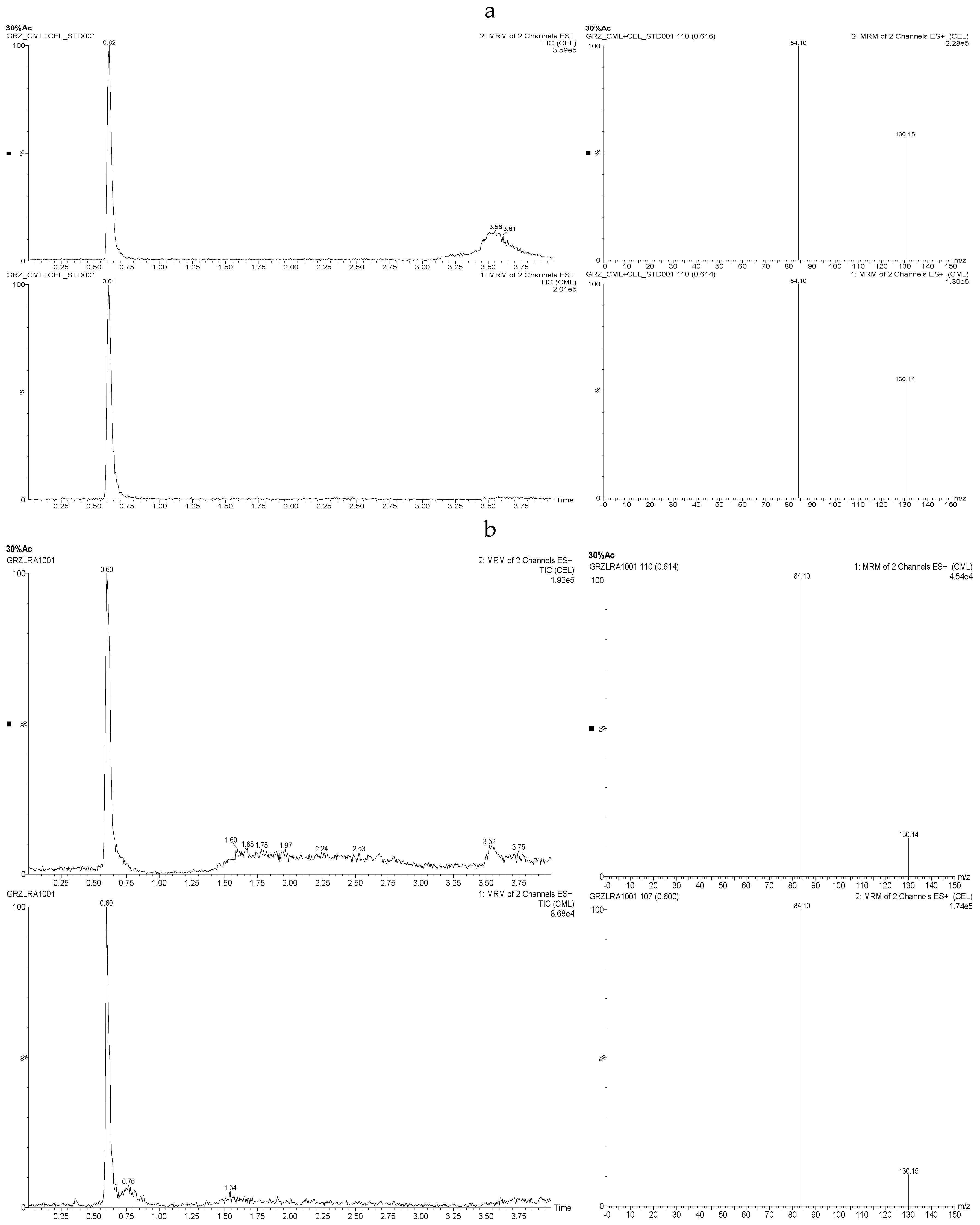 Molecules 23 03316 g001