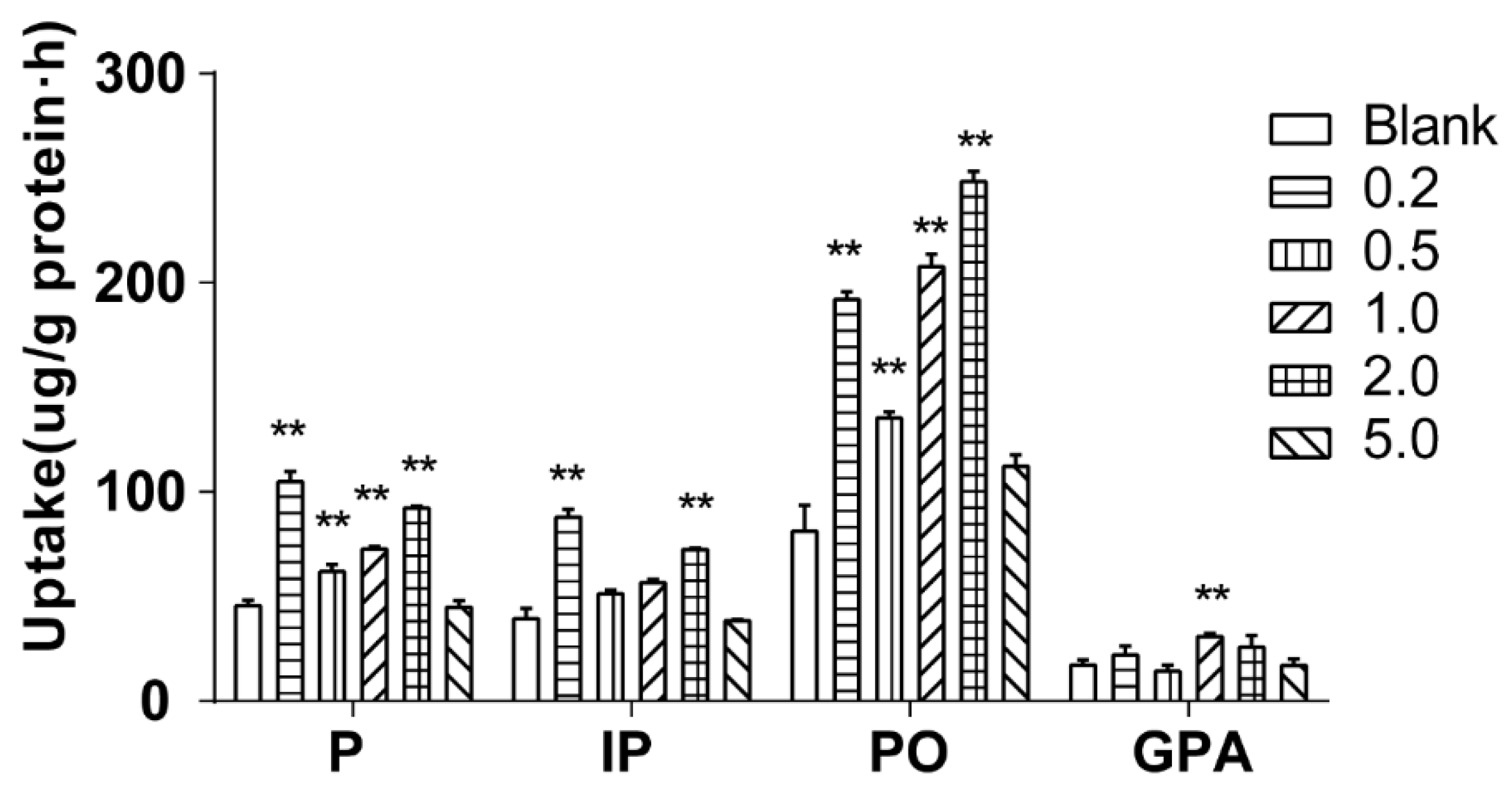 Molecules 23 03321 g007