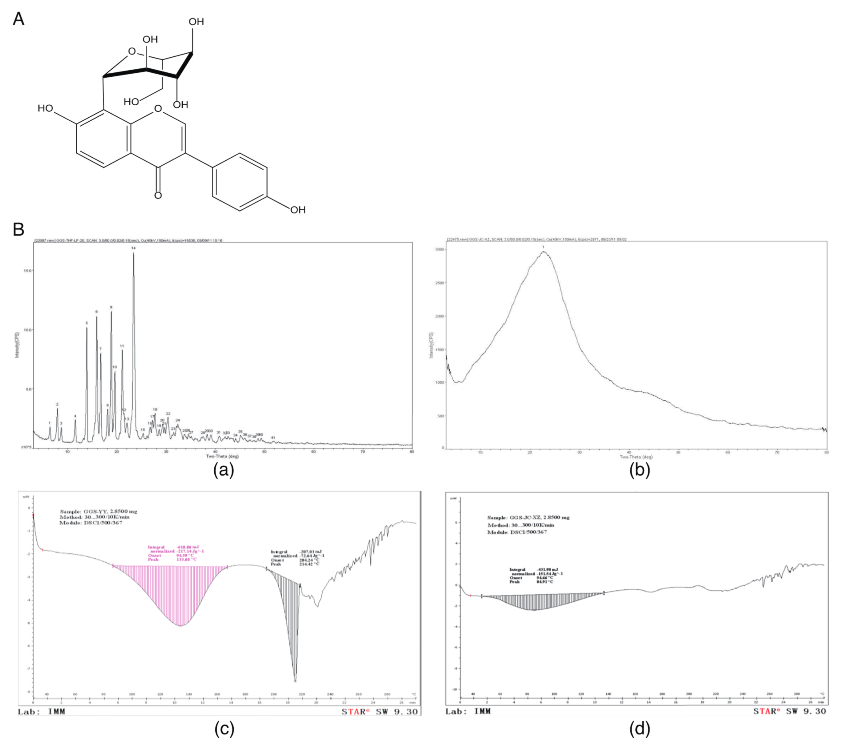 Molecules Free Full Text Cardioprotective Effects Of Puerarin V On Isoproterenol Induced Myocardial Infarction Mice Is Associated With Regulation Of Ppar Y Nf Kb Pathway Html