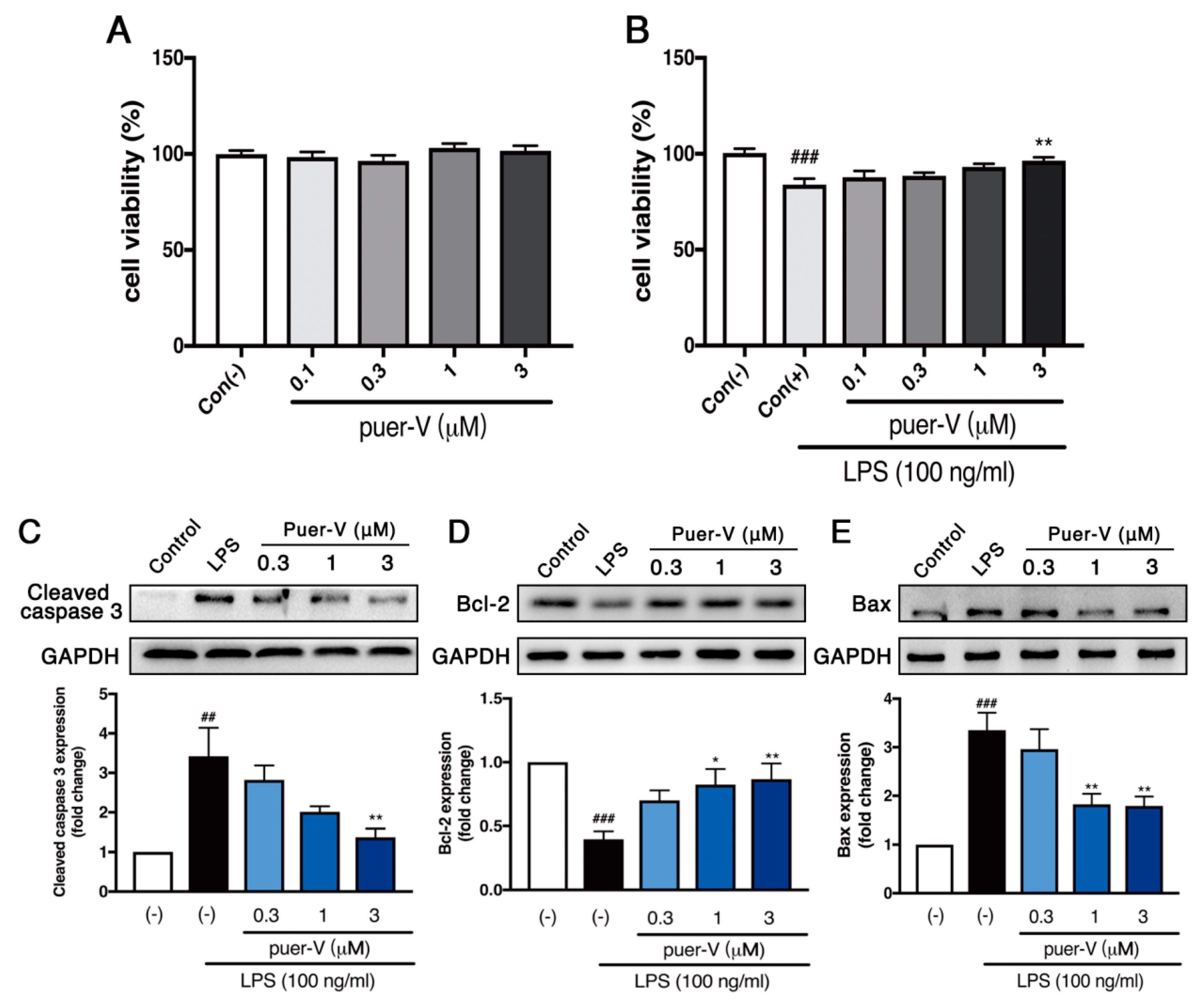 Molecules 23 03322 g008 Molecules 23 03322 g008