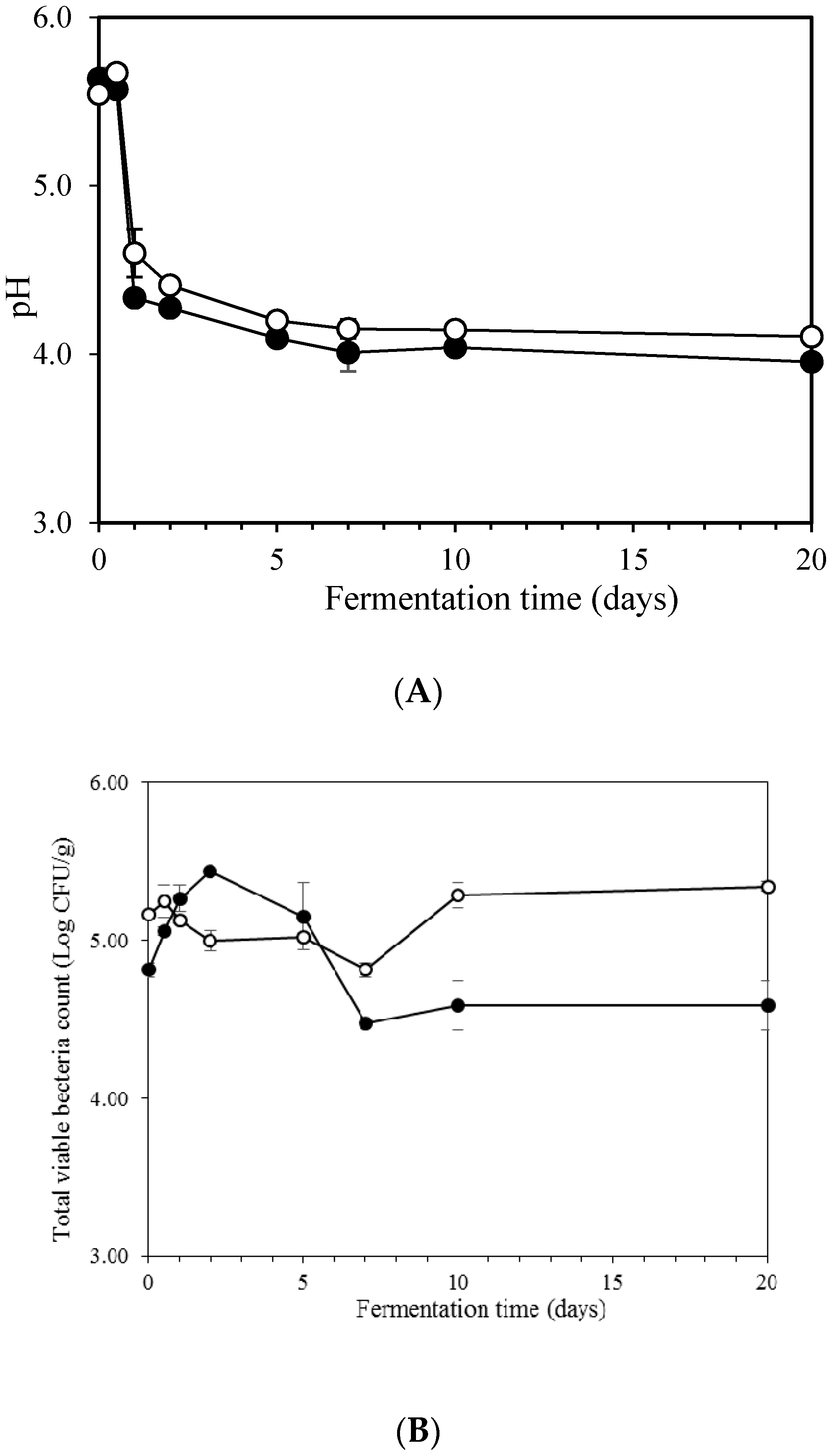 Molecules 23 03324 g001