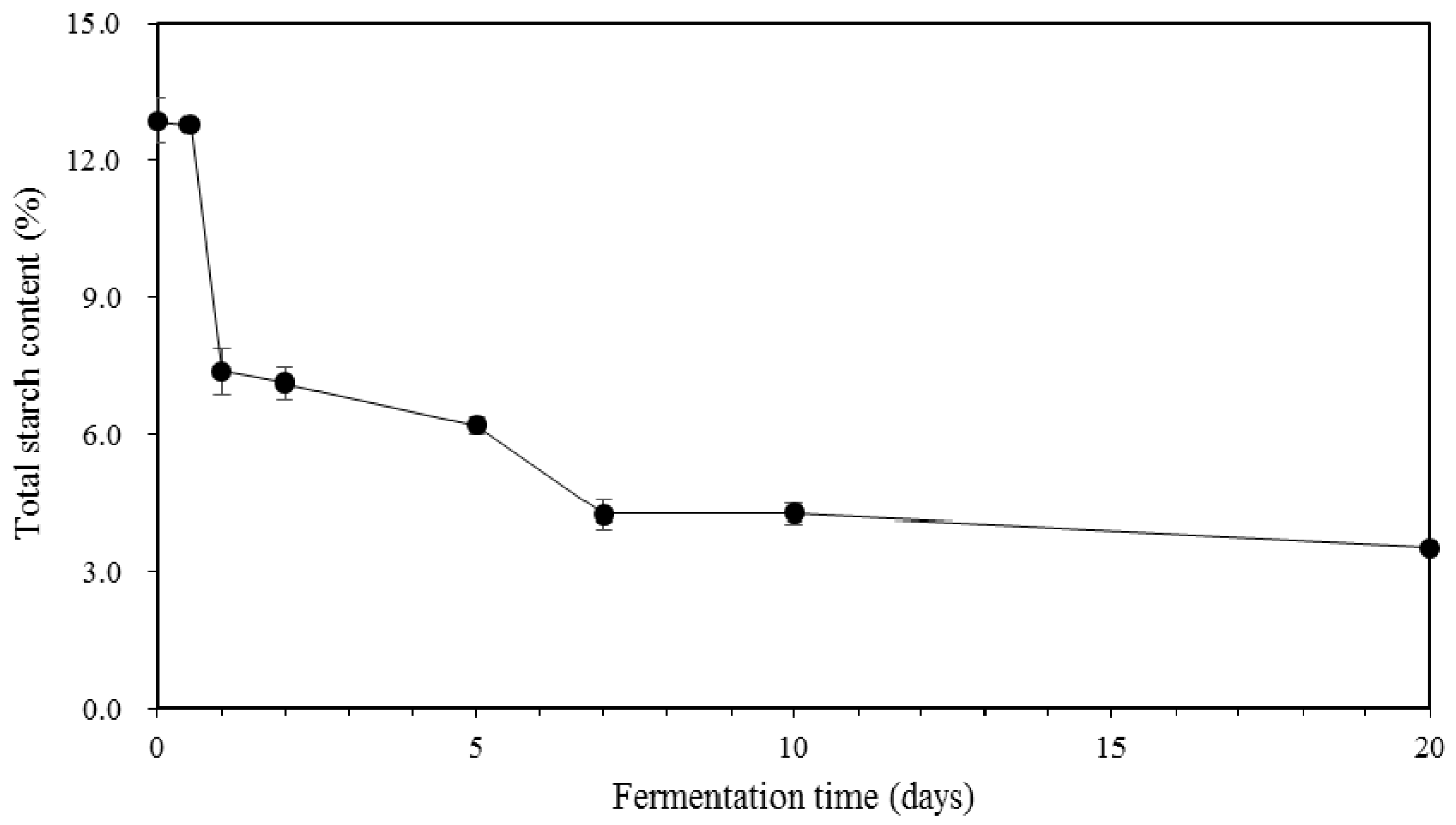 Molecules 23 03324 g002