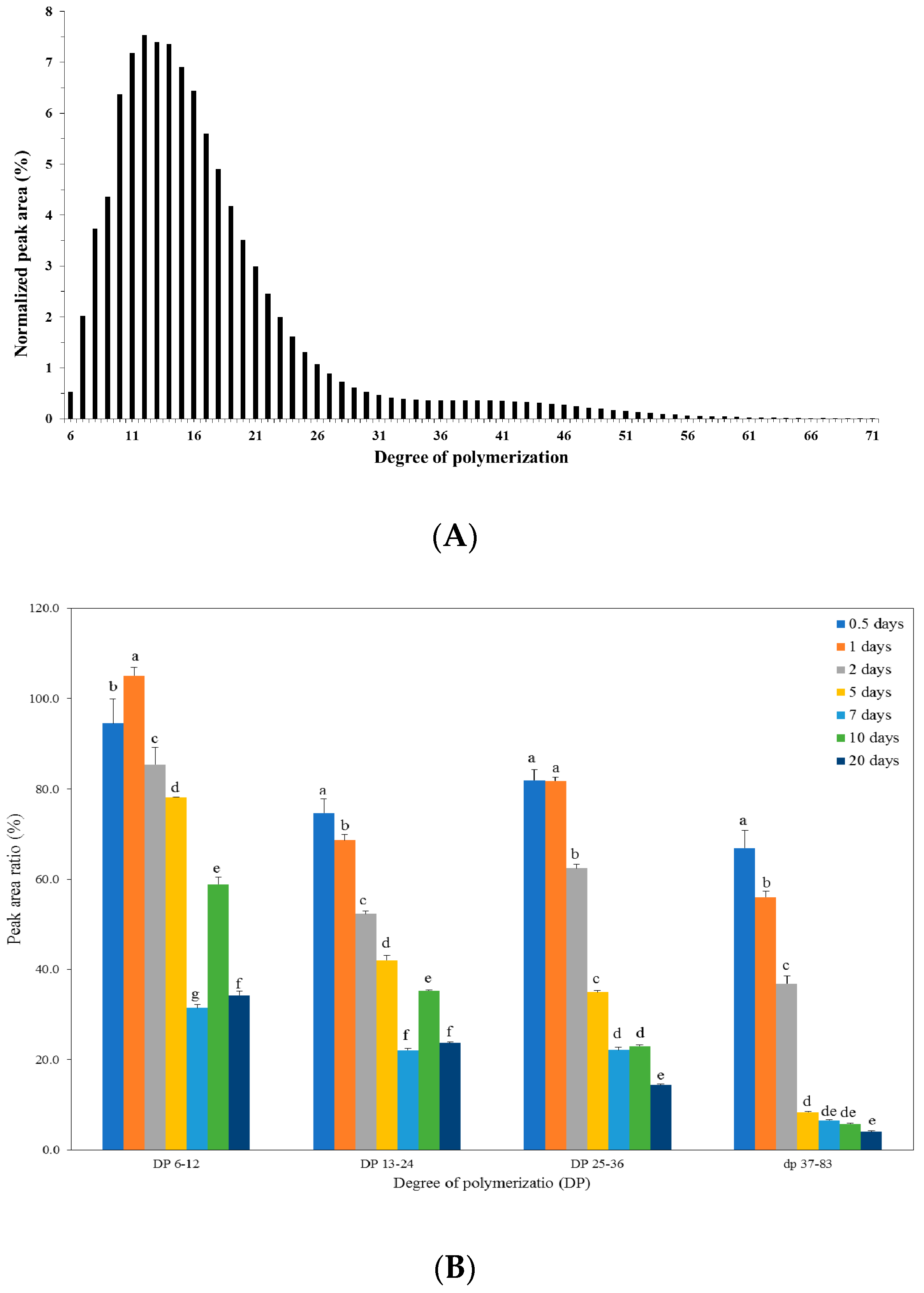 Molecules 23 03324 g004