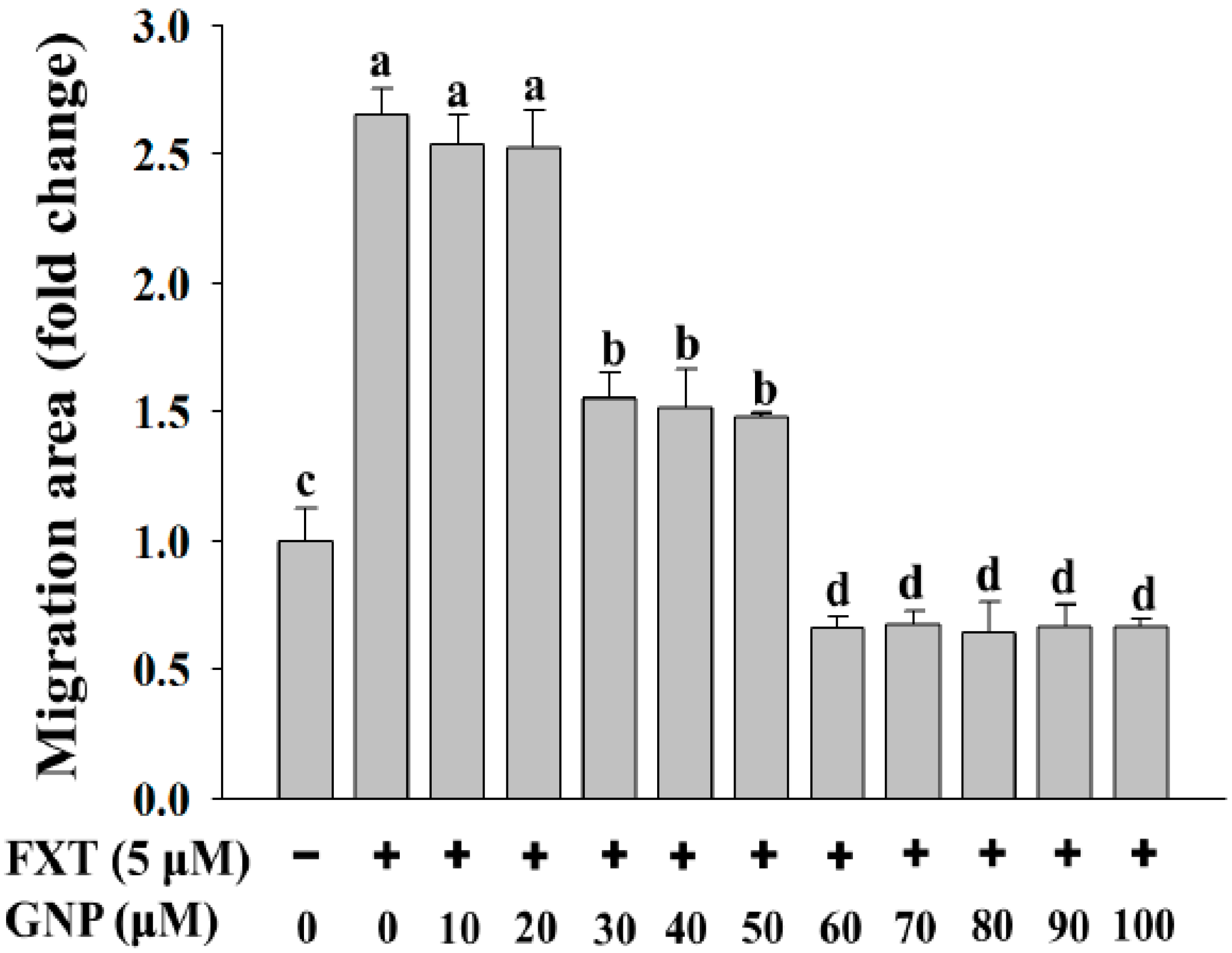 Molecules 23 03327 g002b