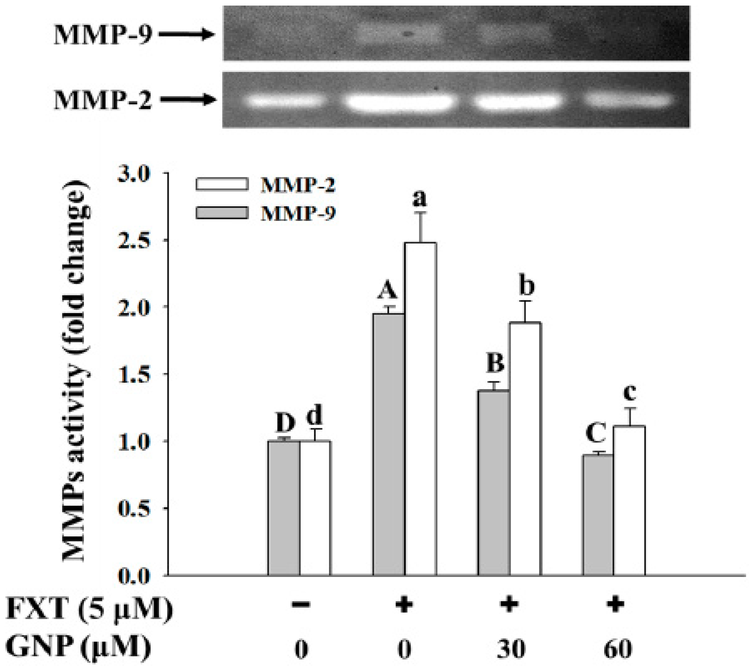 Molecules 23 03327 g006