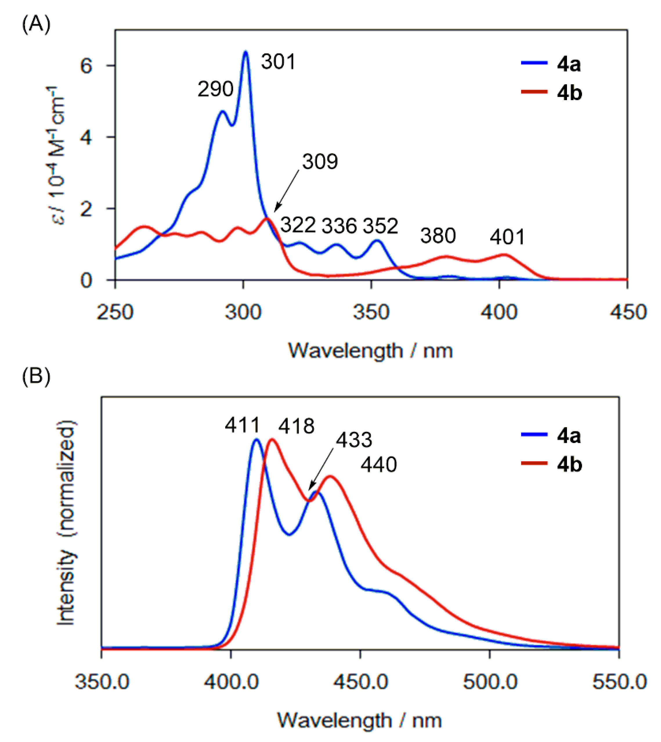 Molecules 23 03337 g002 550