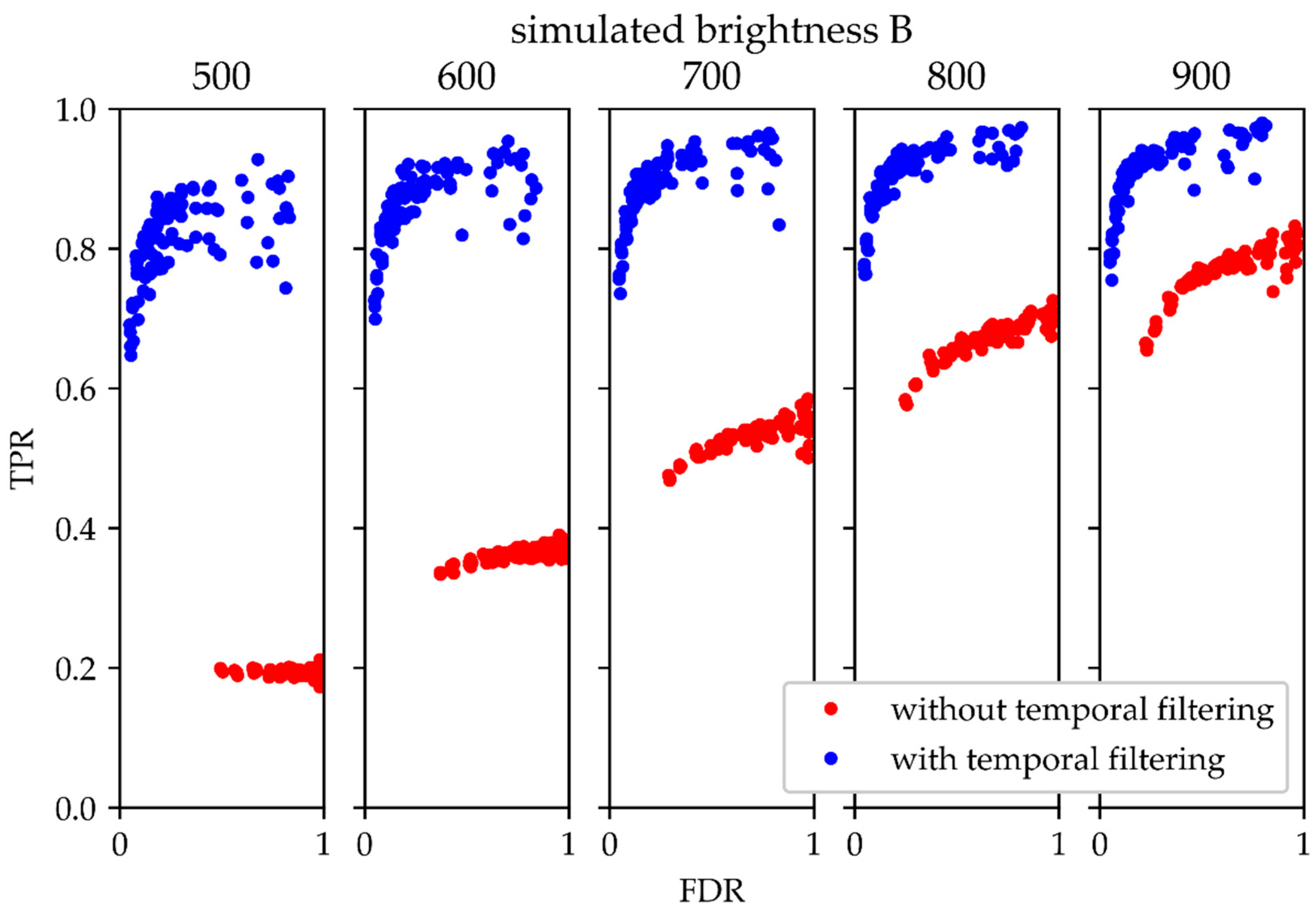 fourier series representation can be used in case of non periodic