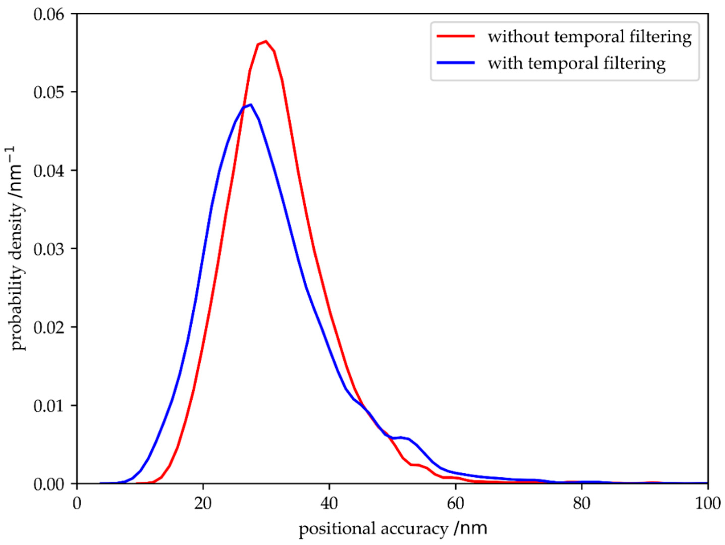 Molecules 23 03338 g008