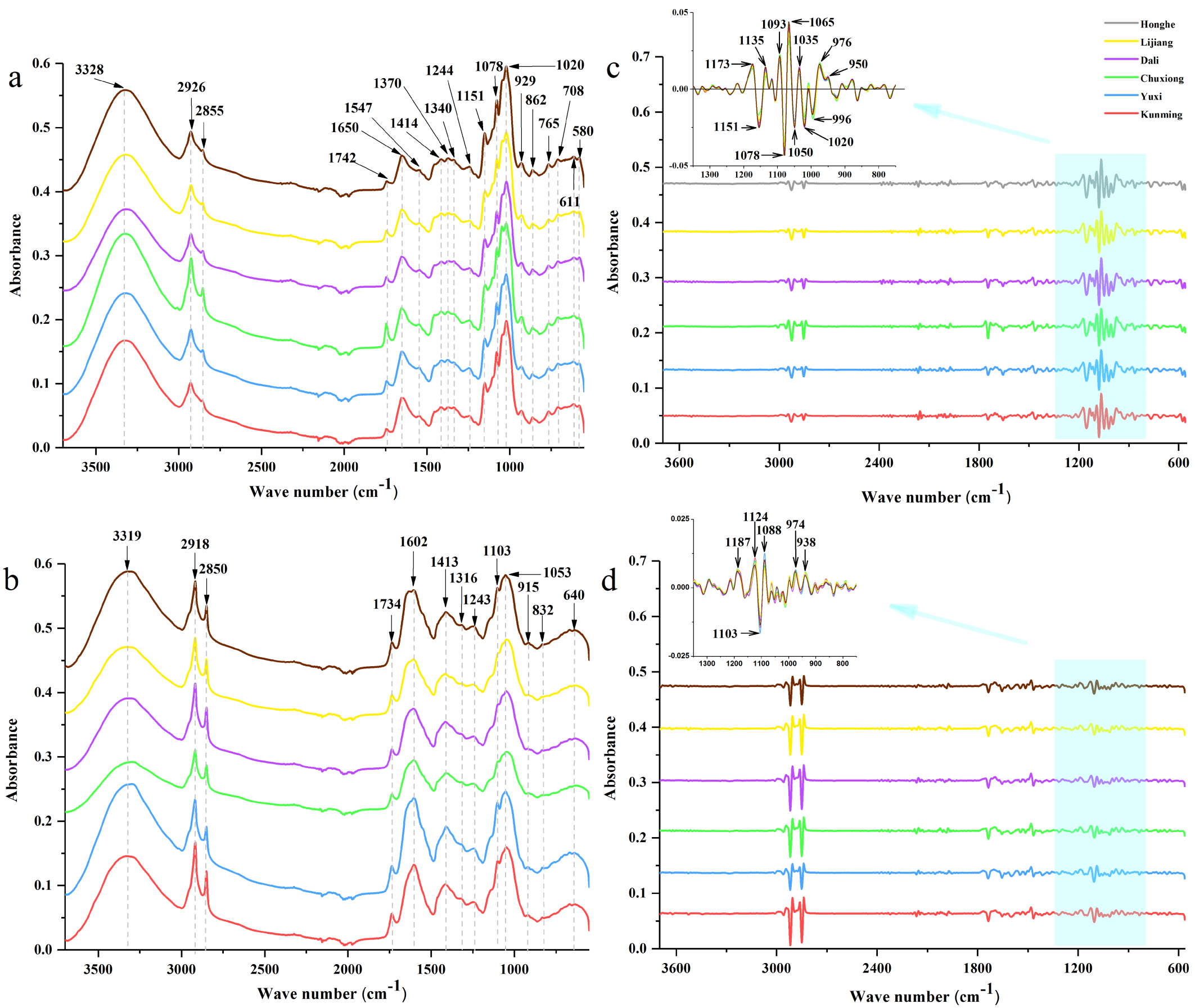 Molecules 23 03343 g001