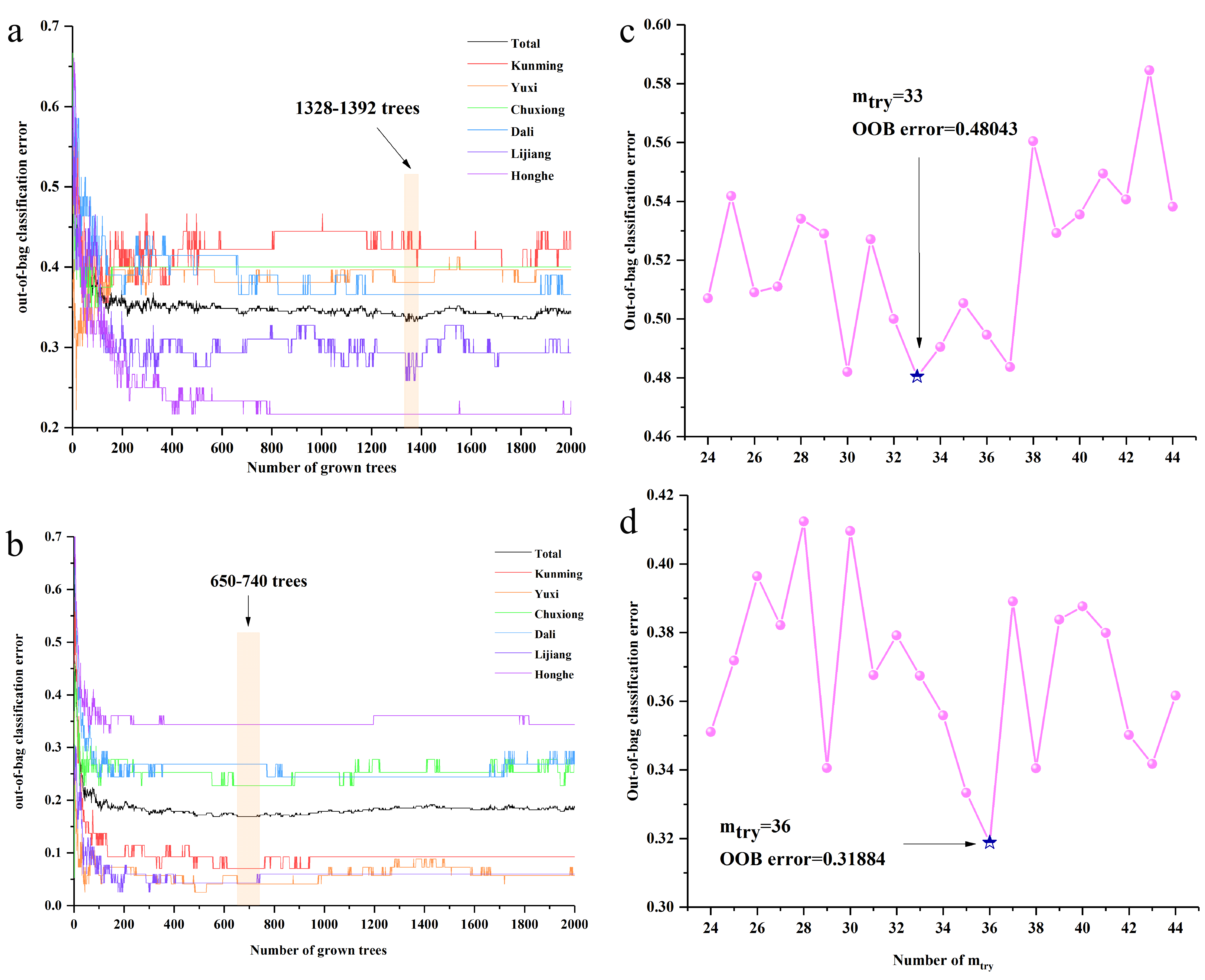 Molecules 23 03343 g004