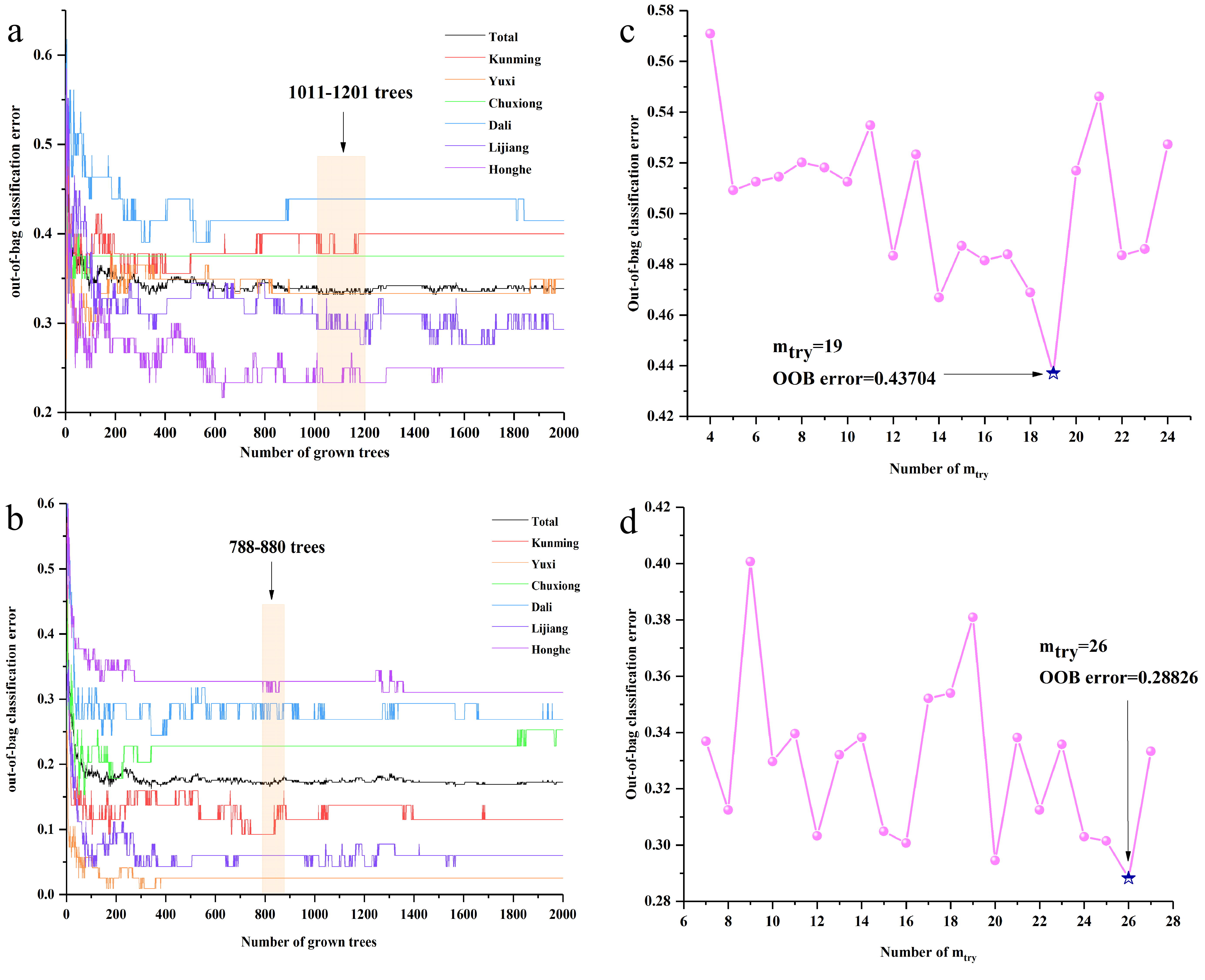 Molecules 23 03343 g006