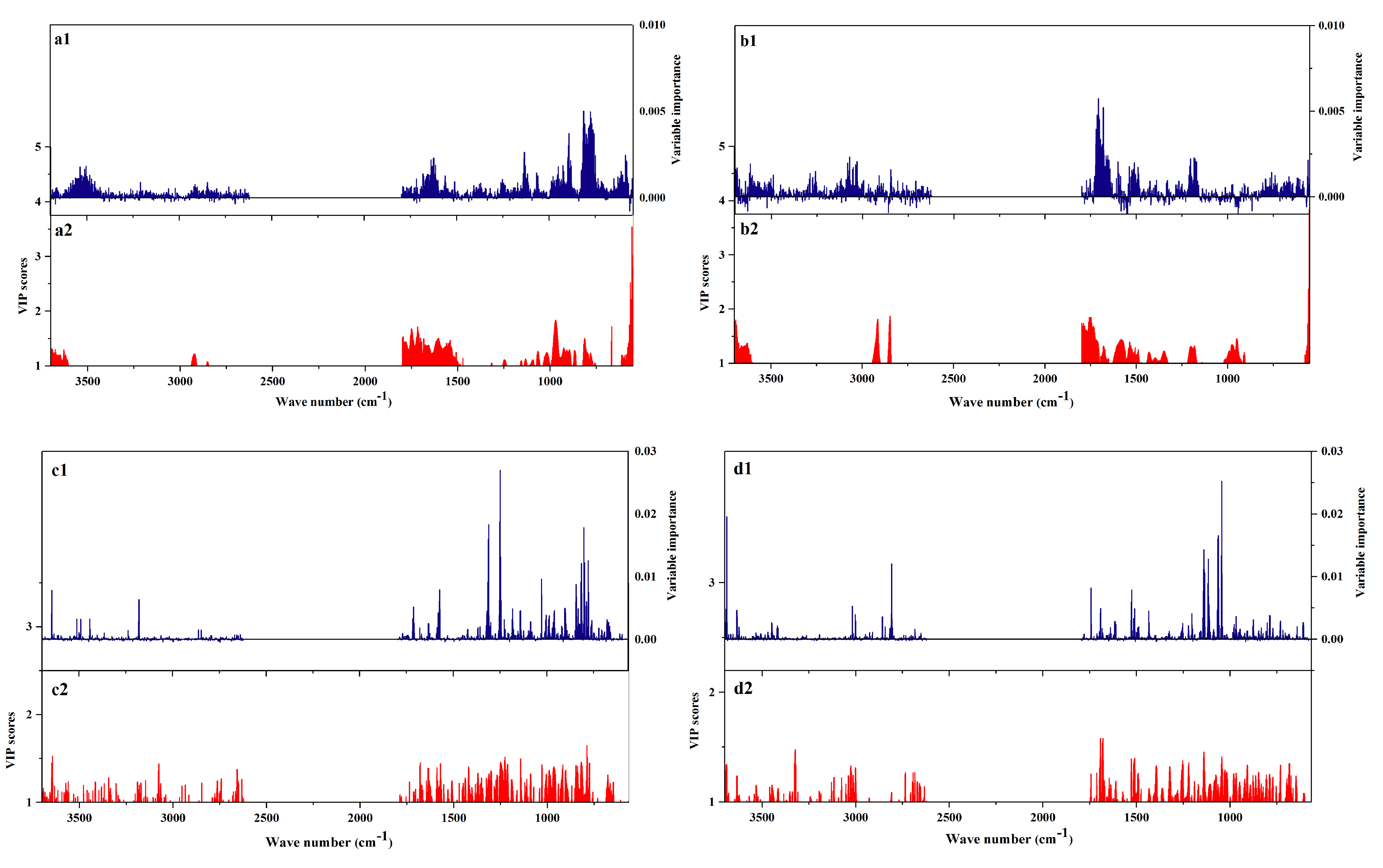 Molecules 23 03343 g007