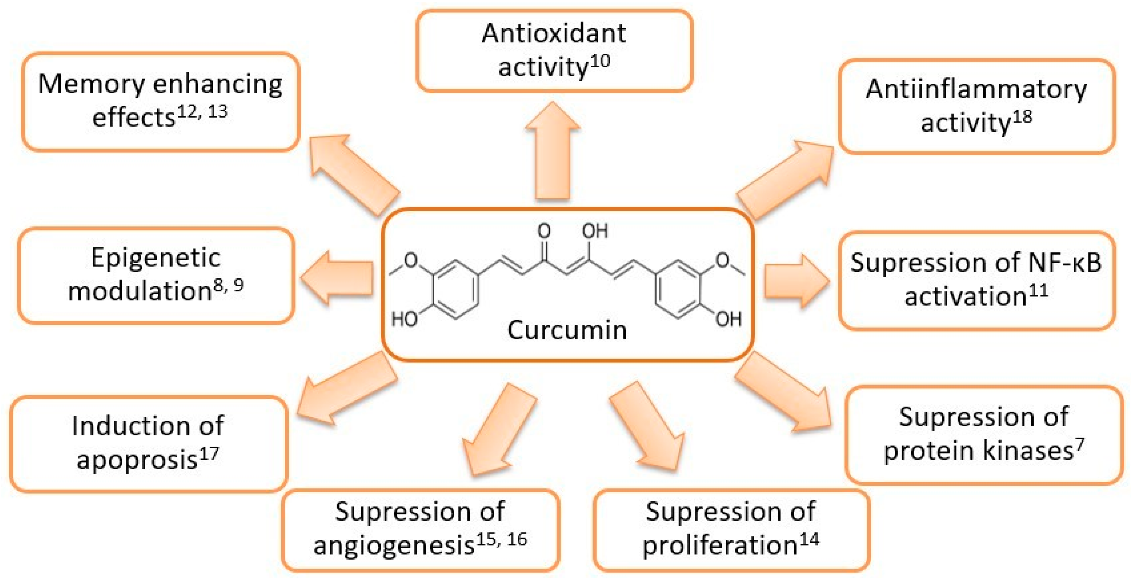 Molecules 23 03351 g001 Molecules 23 03351 g001