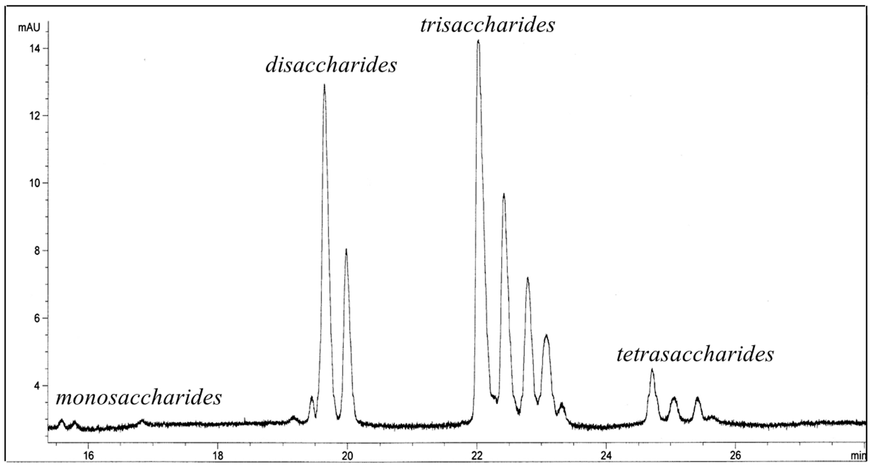 Molecules 23 03352 g001