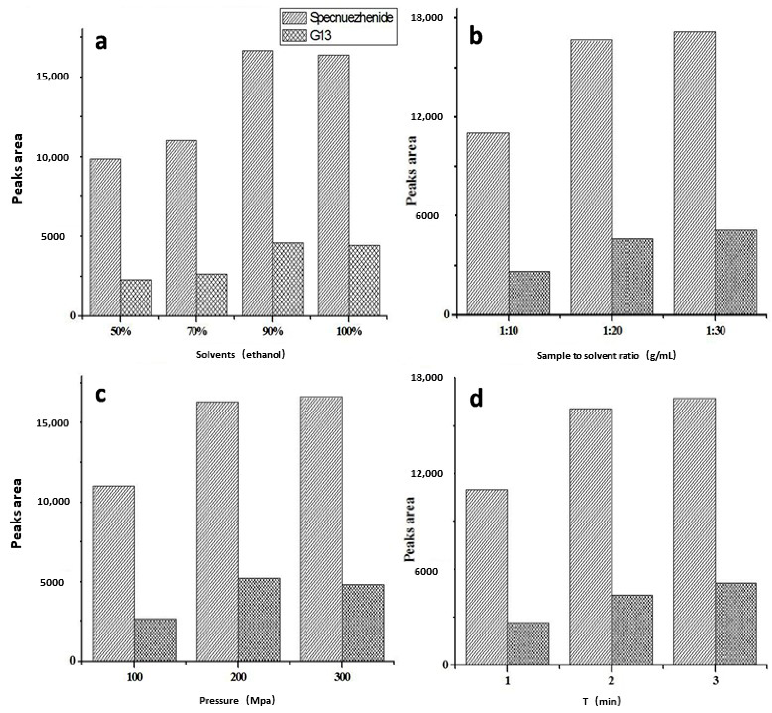 Molecules 23 03353 g002