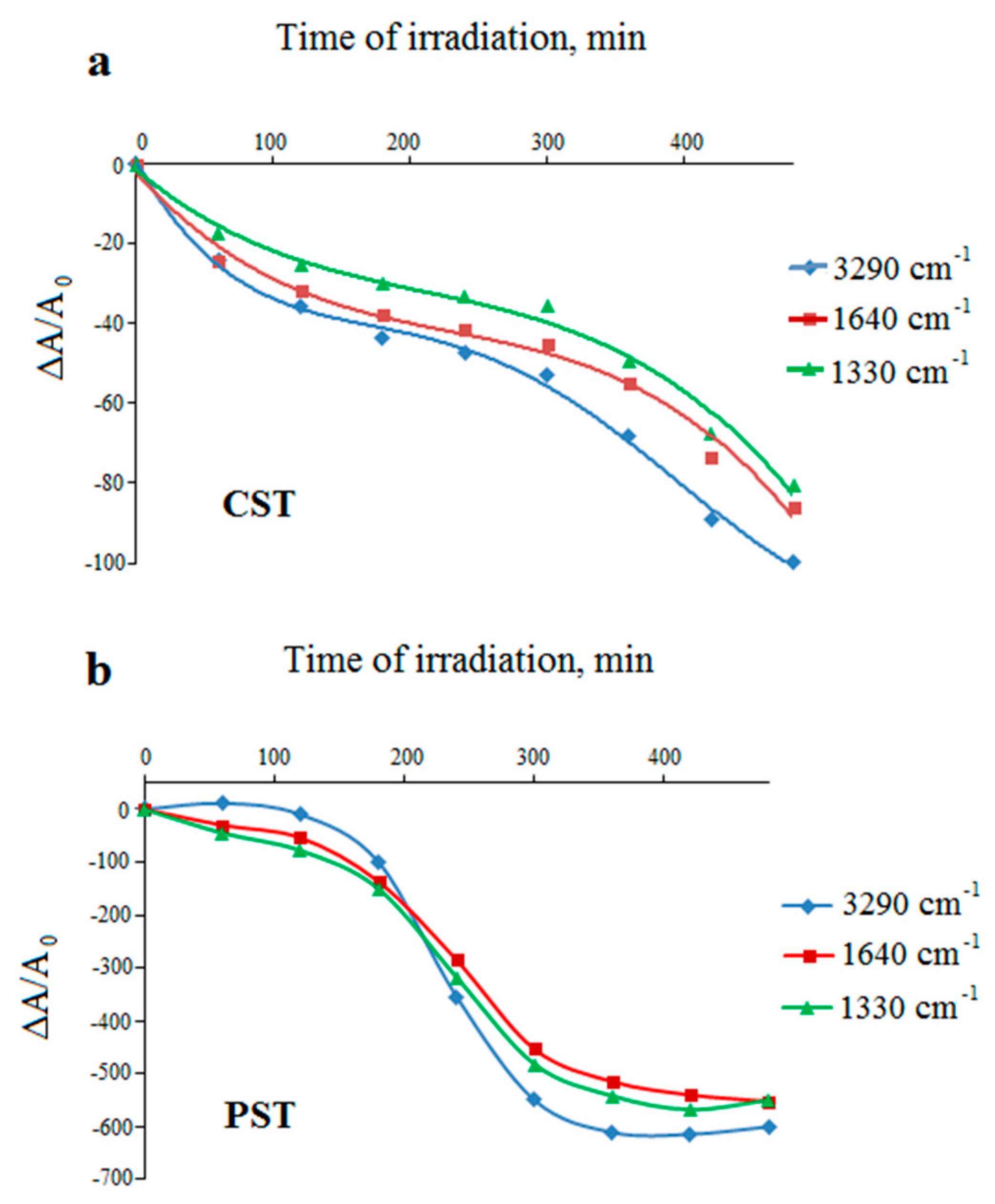 Molecules 23 03358 g007 Molecules 23 03358 g007