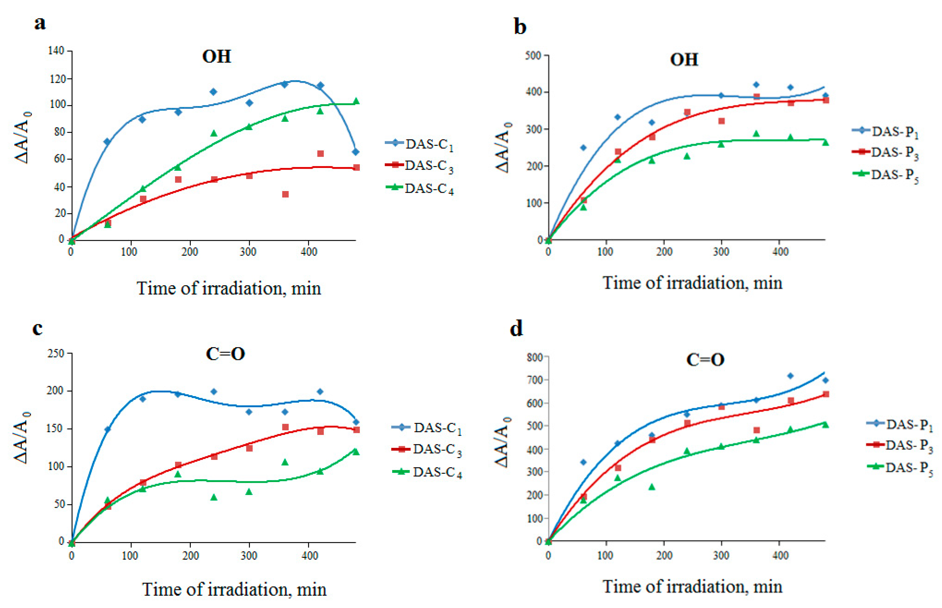 Molecules 23 03358 g008 Molecules 23 03358 g008