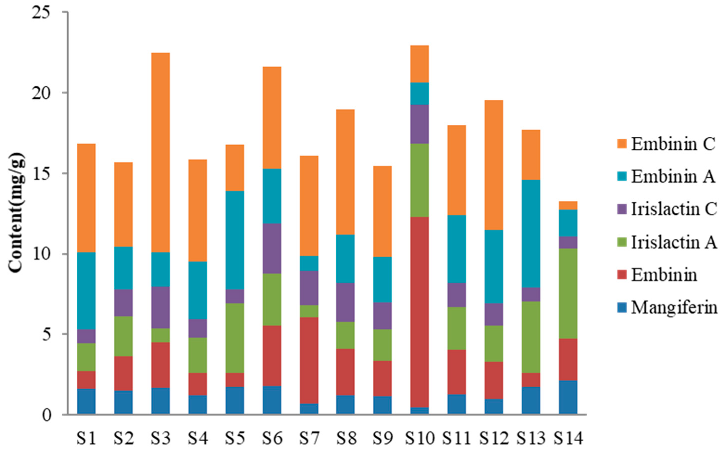 Molecules 23 03359 g002 Molecules 23 03359 g002