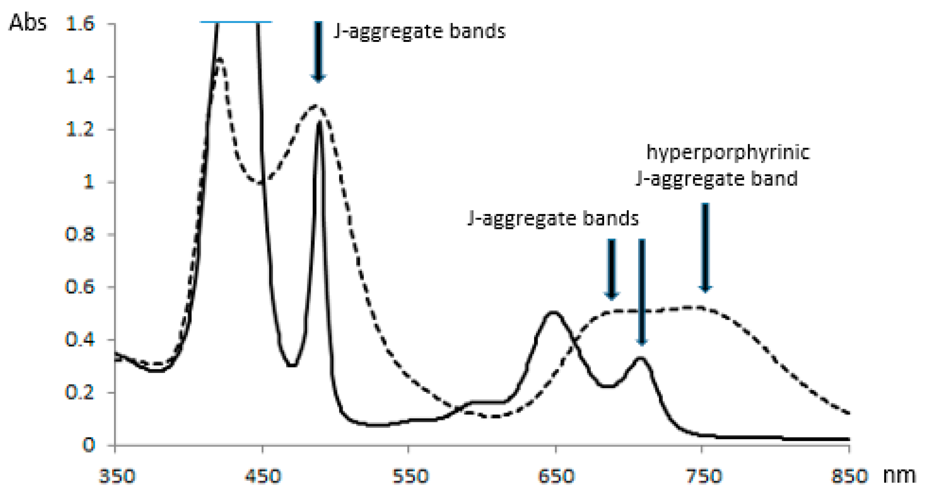 Molecules 23 03363 g001
