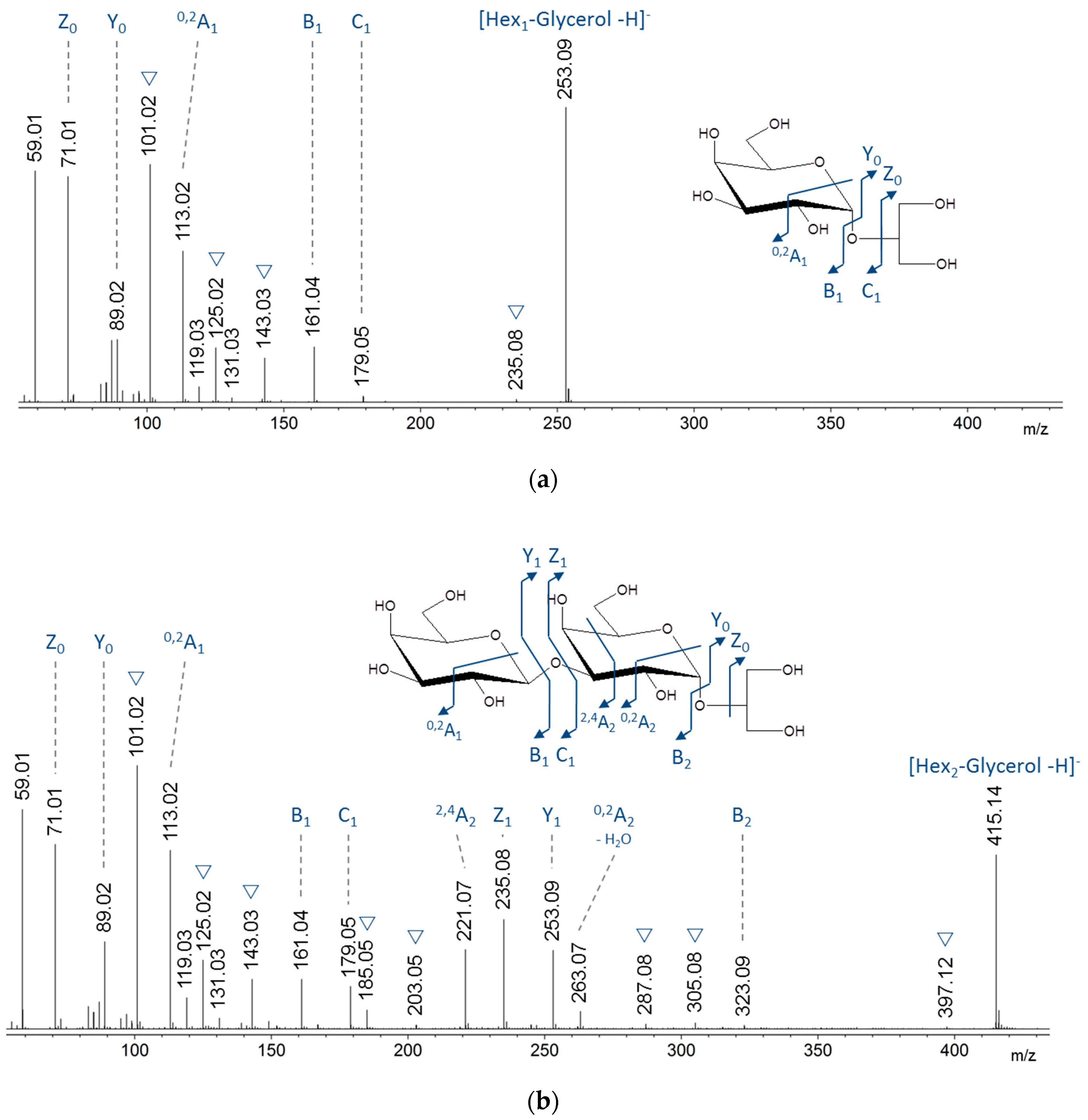 Molecules 23 03364 g003 Molecules 23 03364 g003