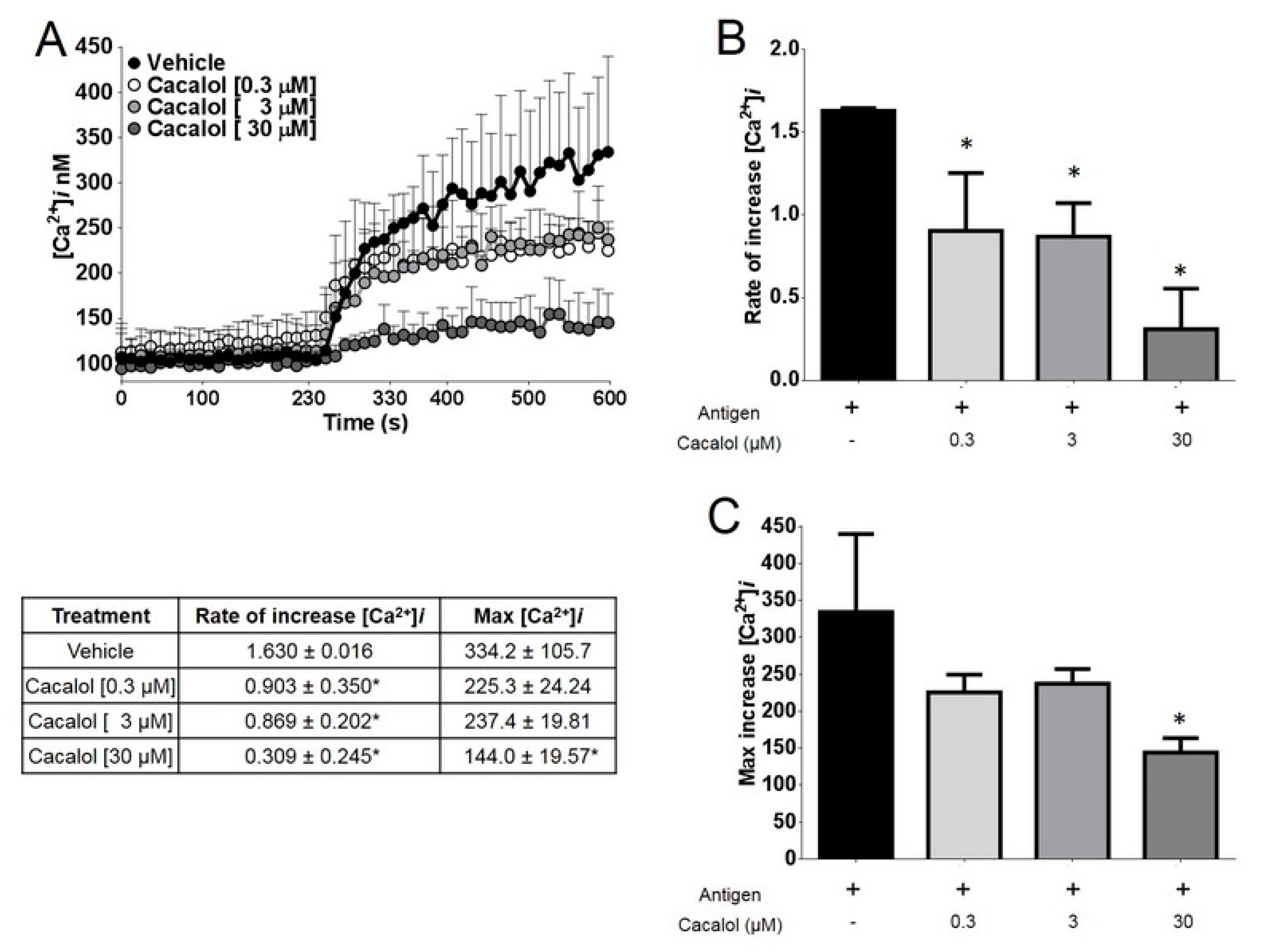 Molecules 23 03367 g003 Molecules 23 03367 g003