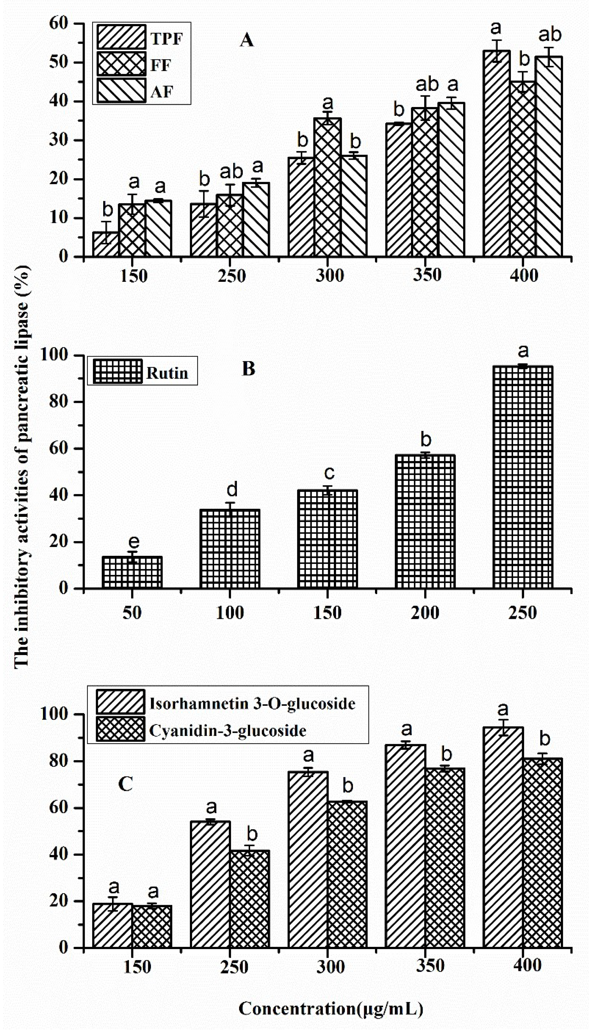 Molecules 23 03373 g004 Molecules 23 03373 g004