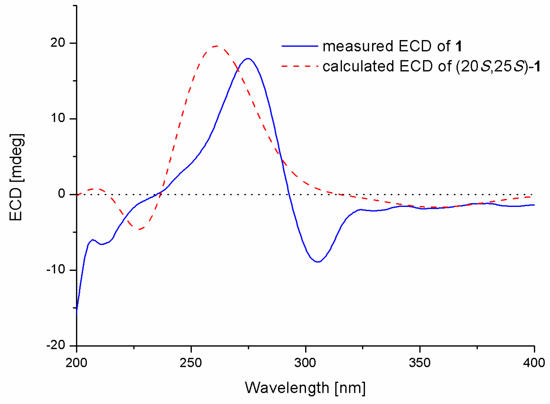 Molecules 23 03378 g003
