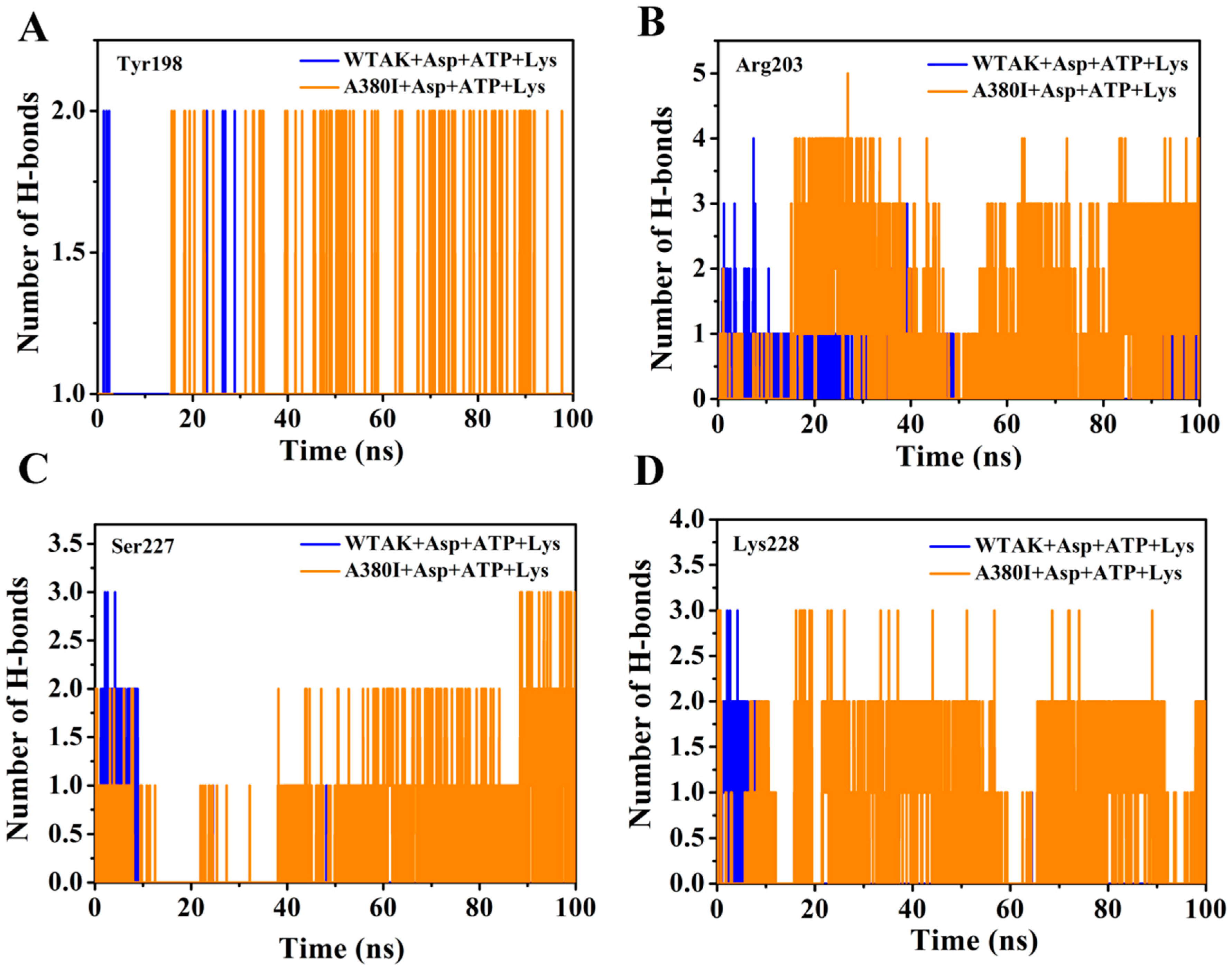 Molecules 23 03379 g006 Molecules 23 03379 g006