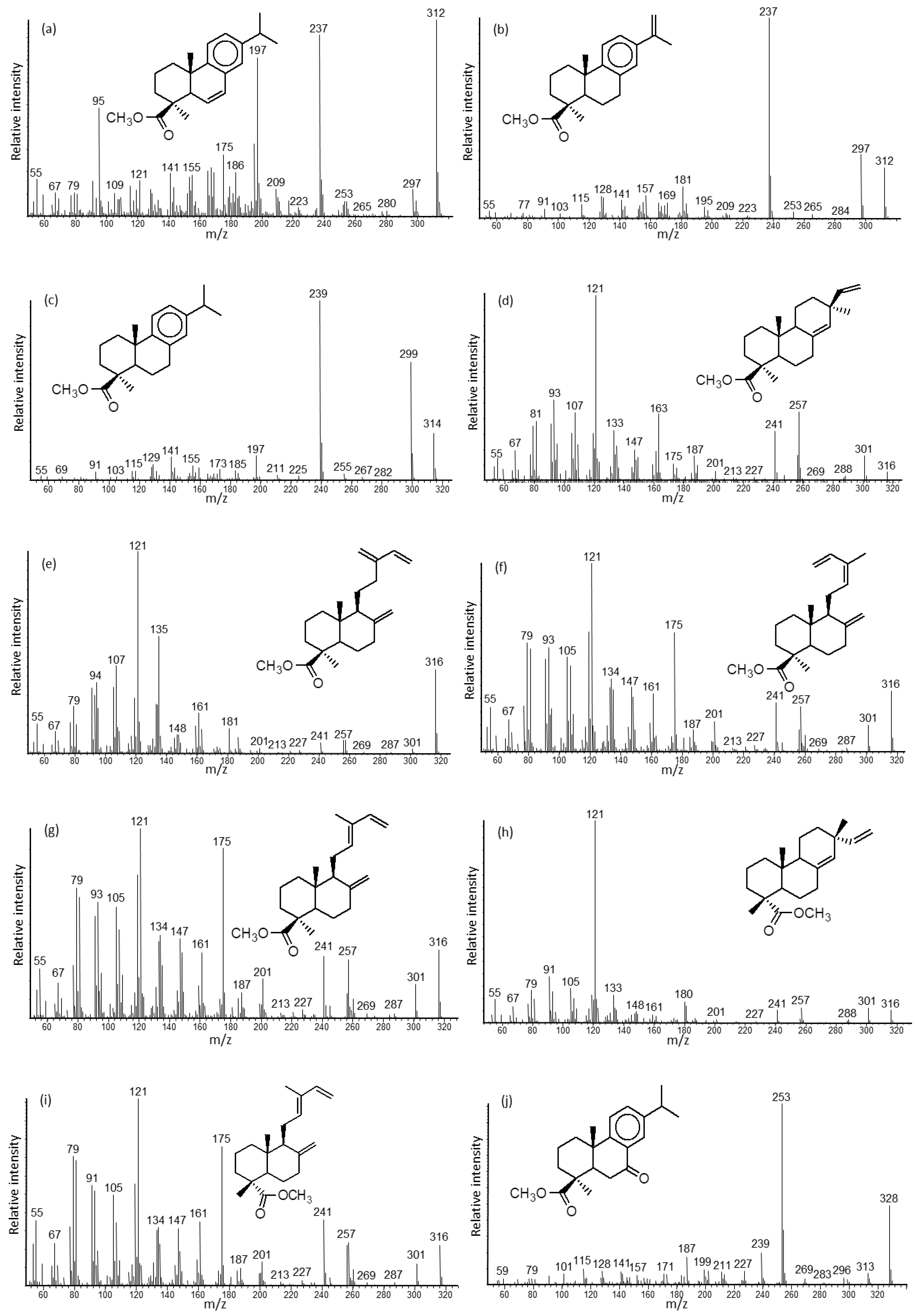 Molecules 23 03384 g002a