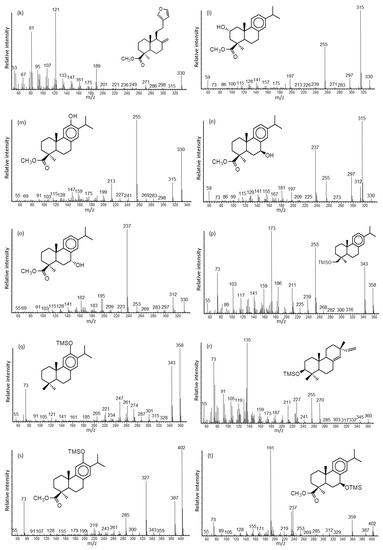 Molecules December 2018 Browse Articles