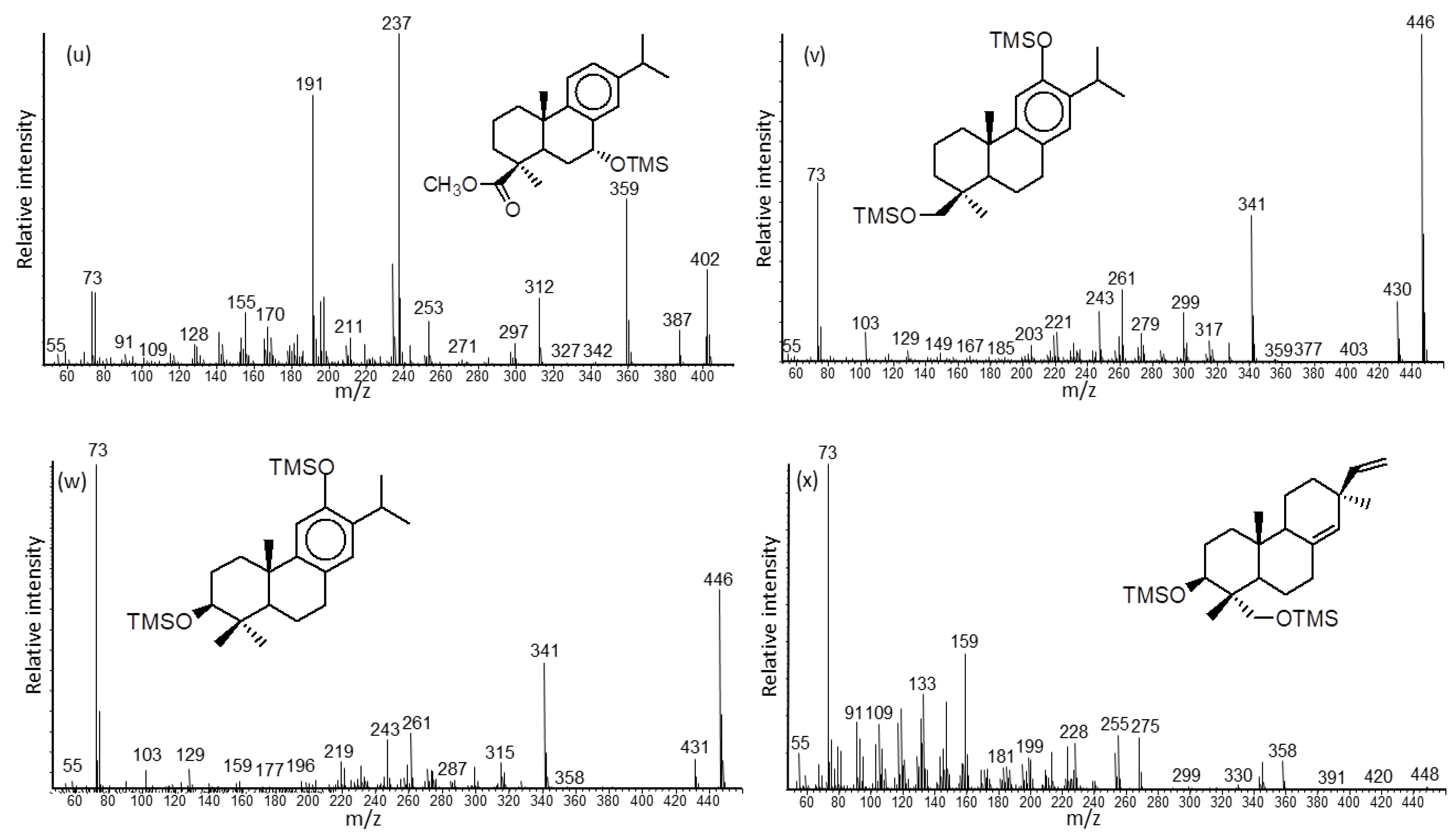 Molecules 23 03384 g002c