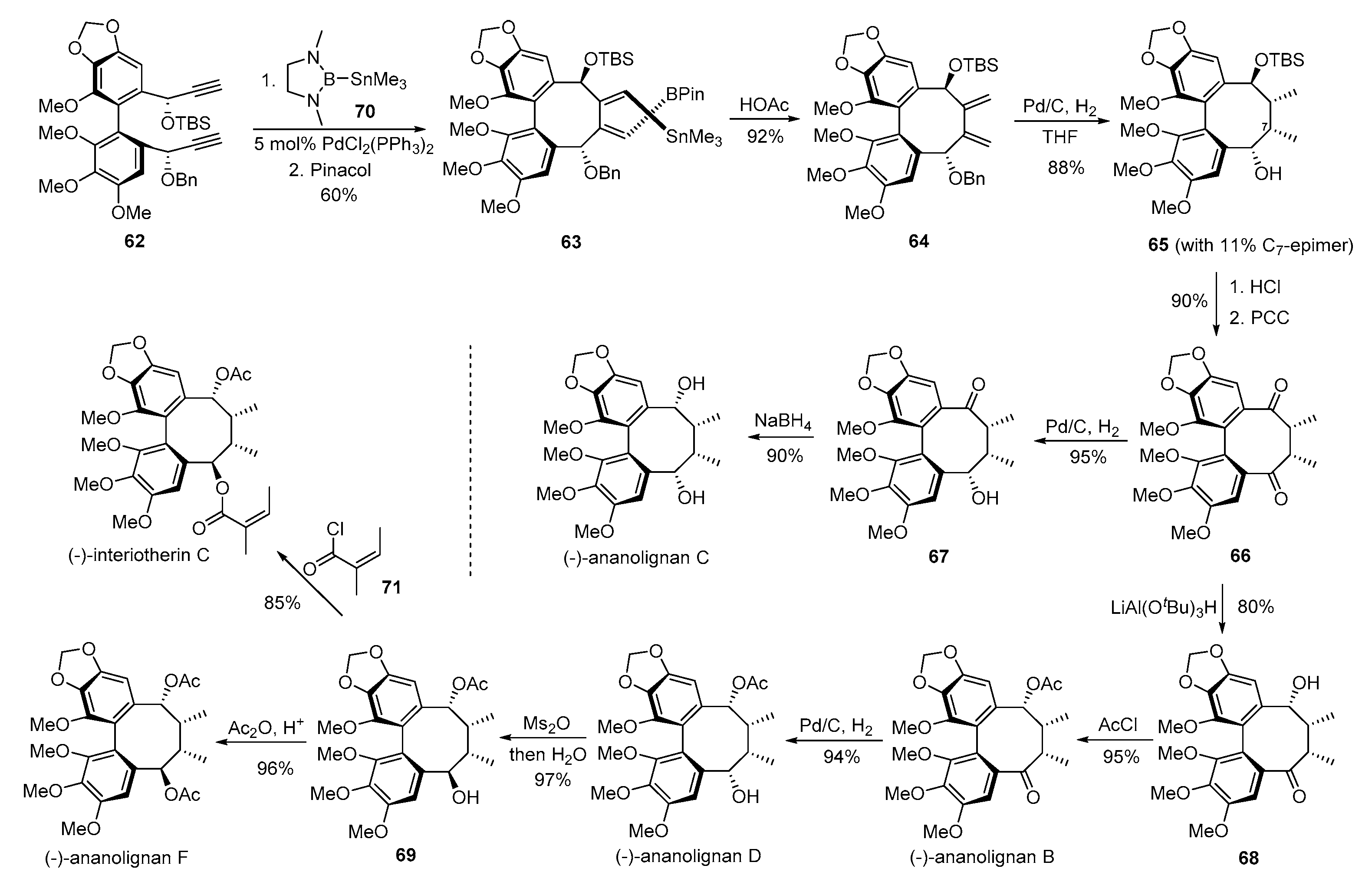 Molecules 23 03385 sch011 Molecules 23 03385 sch011