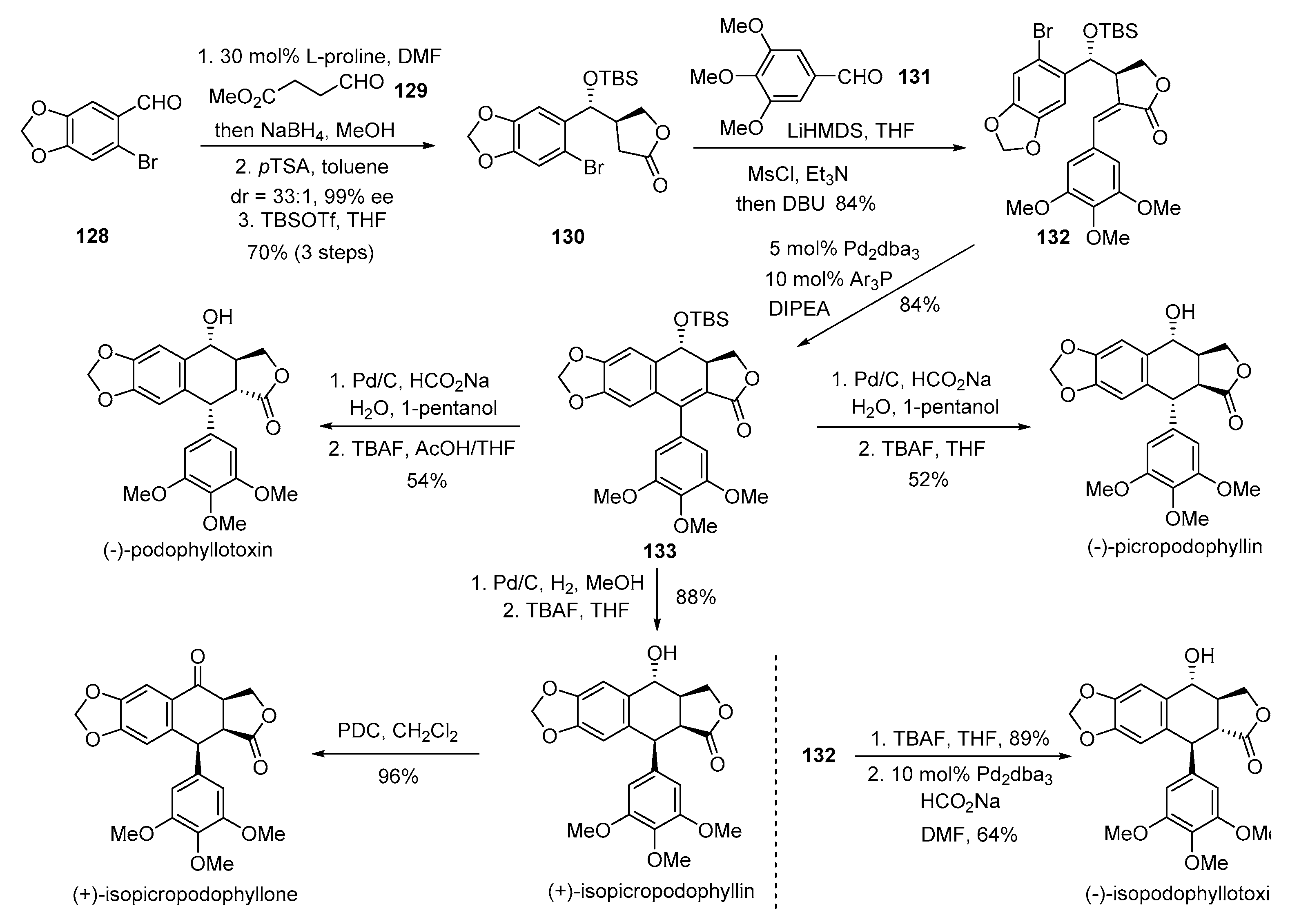 Molecules 23 03385 sch023 Molecules 23 03385 sch023