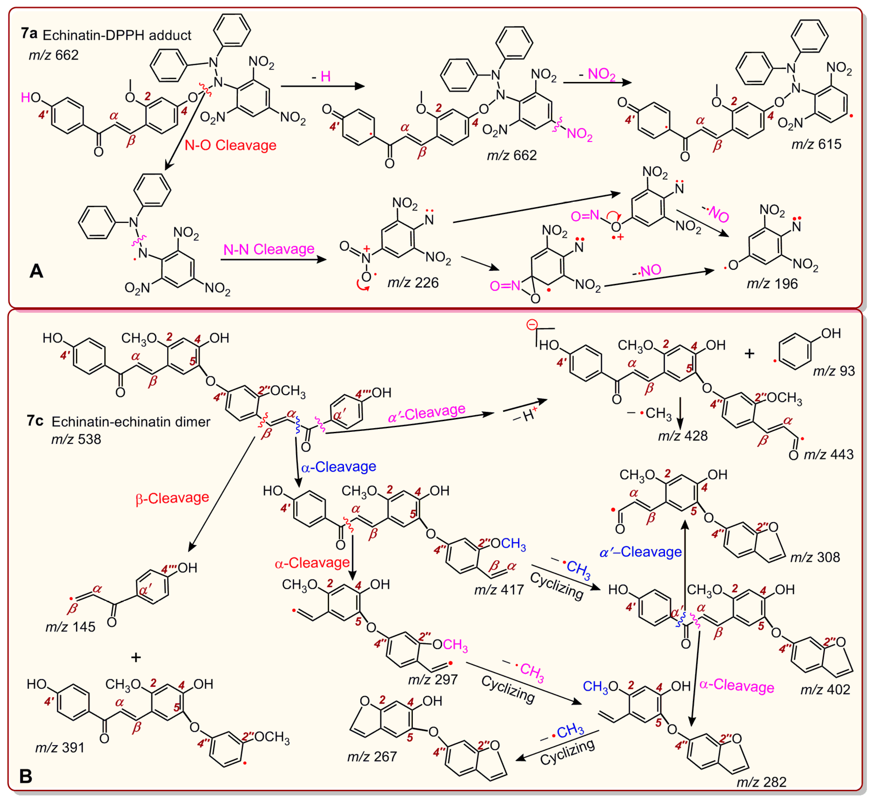Molecules 24 00003 g008 Molecules 24 00003 g008