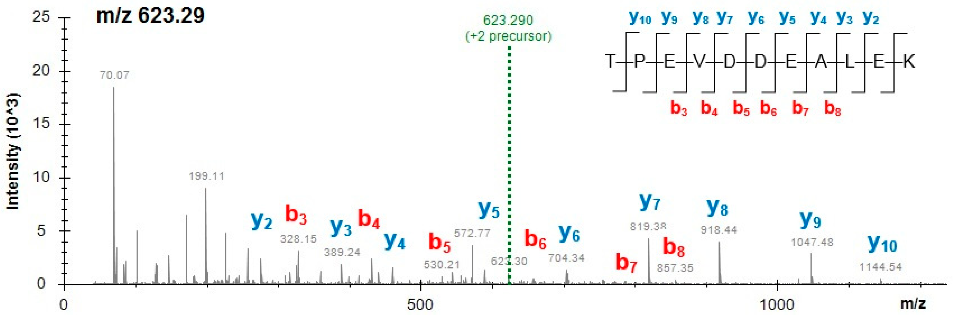 Molecules 24 00018 g001 Molecules 24 00018 g001