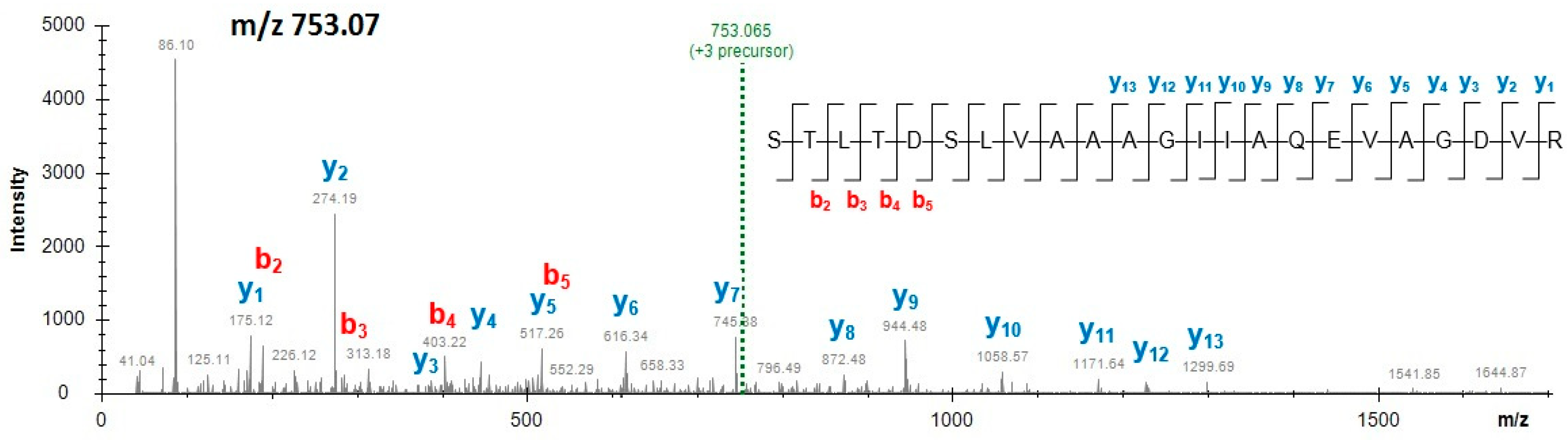 Molecules 24 00018 g002 Molecules 24 00018 g002