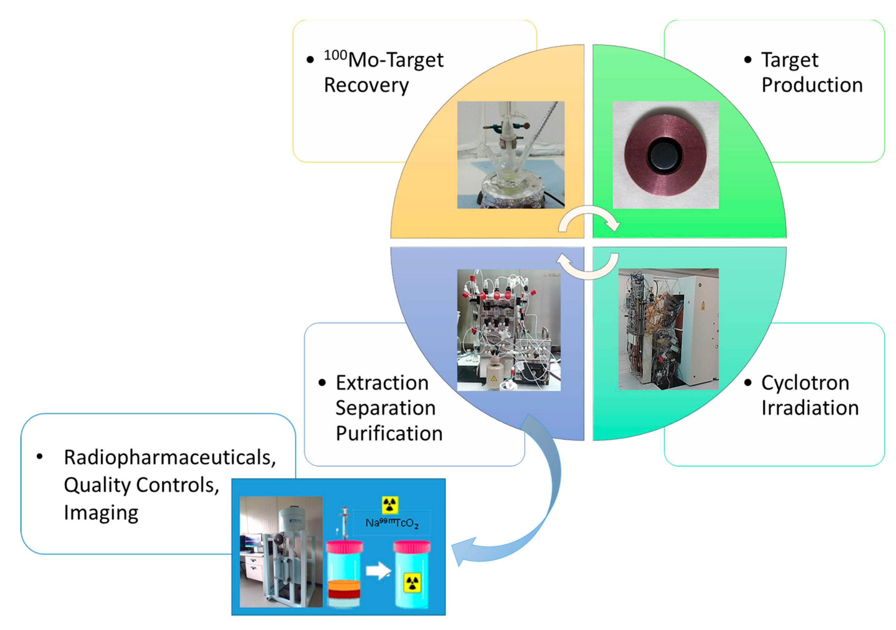 Molecules 24 00020 g005 Molecules 24 00020 g005