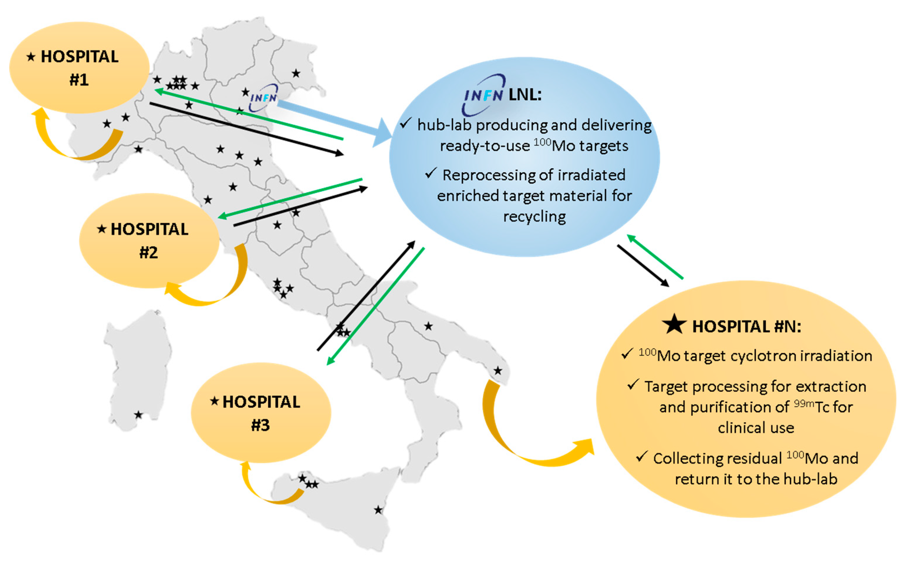 Molecules 24 00020 g006 Molecules 24 00020 g006